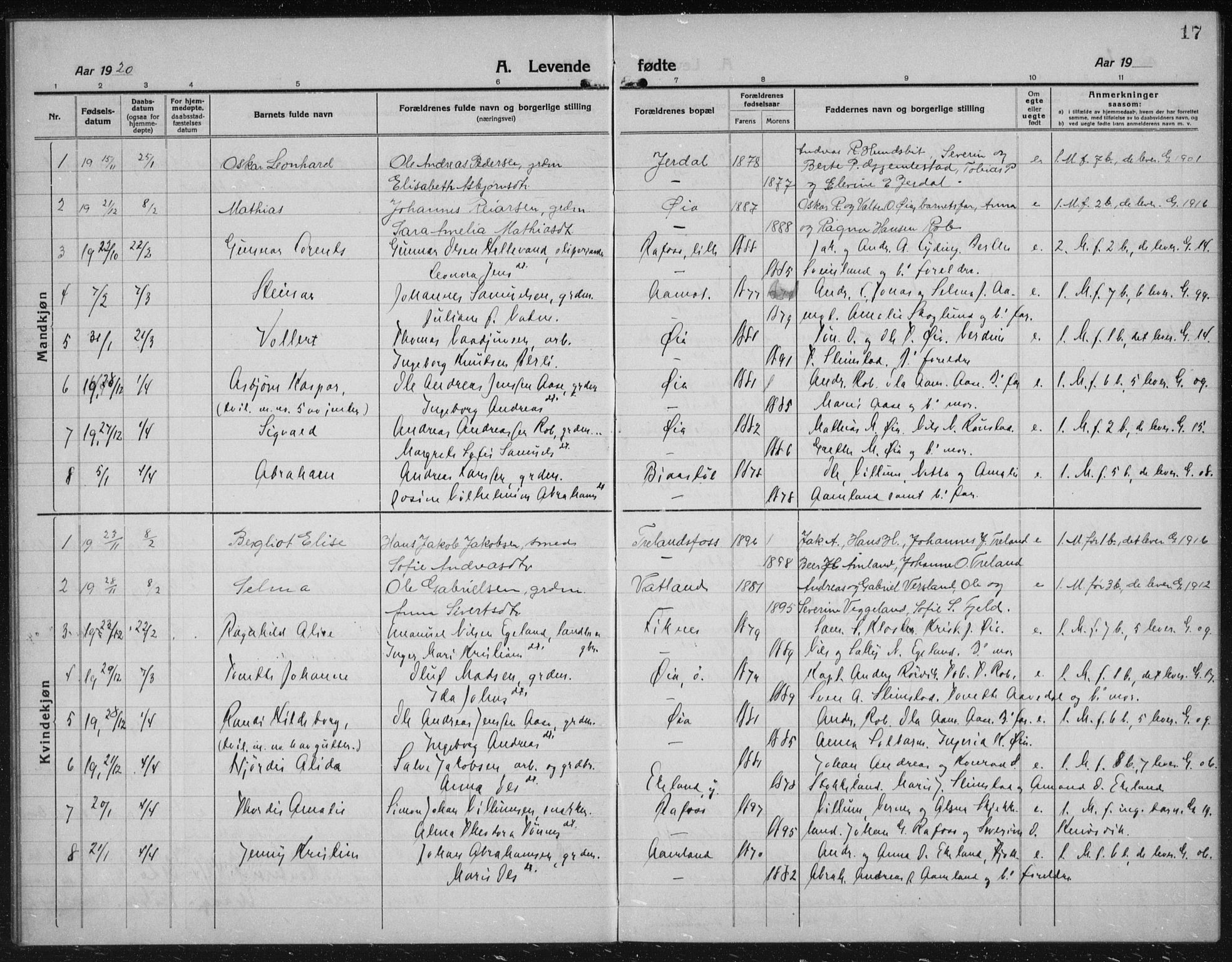 Kvinesdal sokneprestkontor, SAK/1111-0026/F/Fb/Fbb/L0004: Parish register (copy) no. B 4, 1917-1938, p. 17