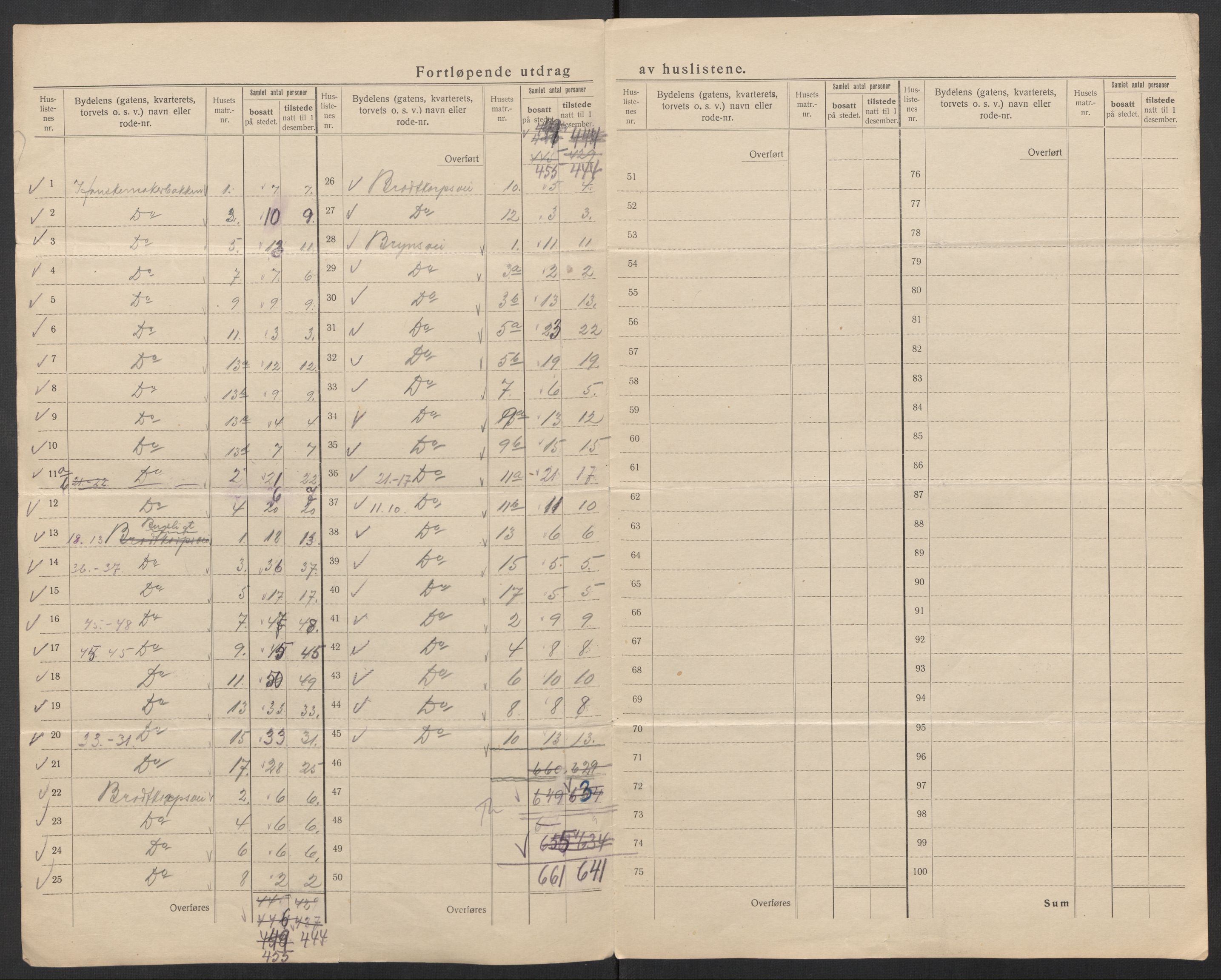 SAT, 1920 census for Trondheim, 1920, p. 18