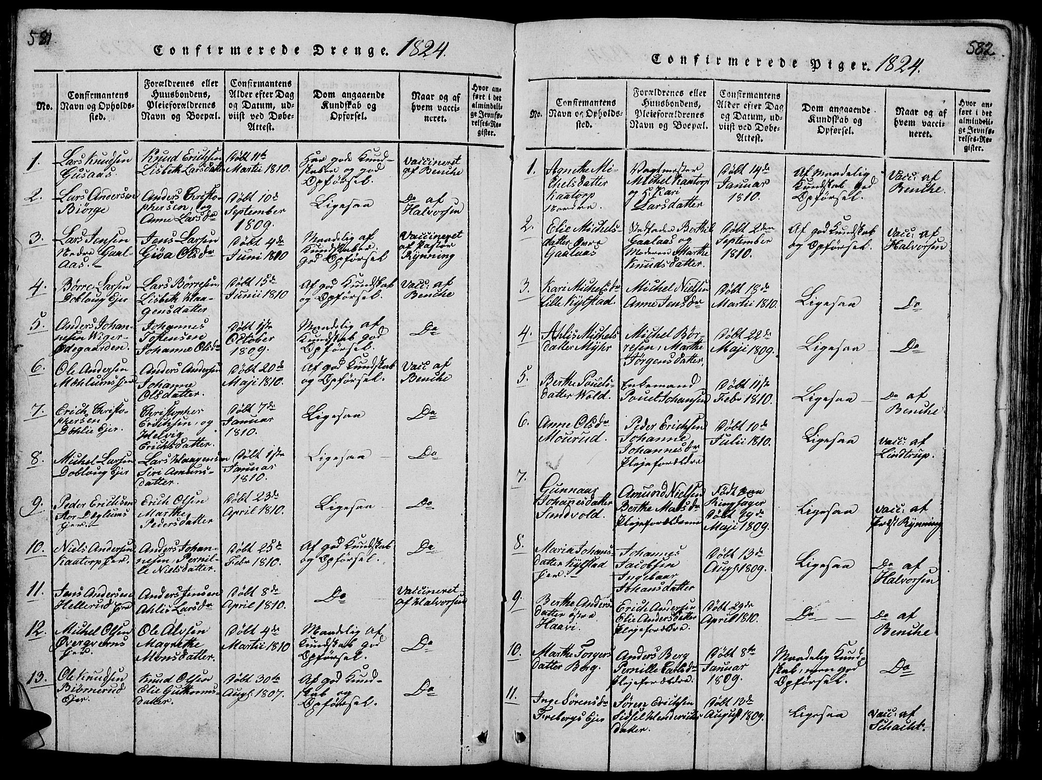 Vang prestekontor, Hedmark, SAH/PREST-008/H/Ha/Hab/L0005: Parish register (copy) no. 5, 1815-1836, p. 581-582