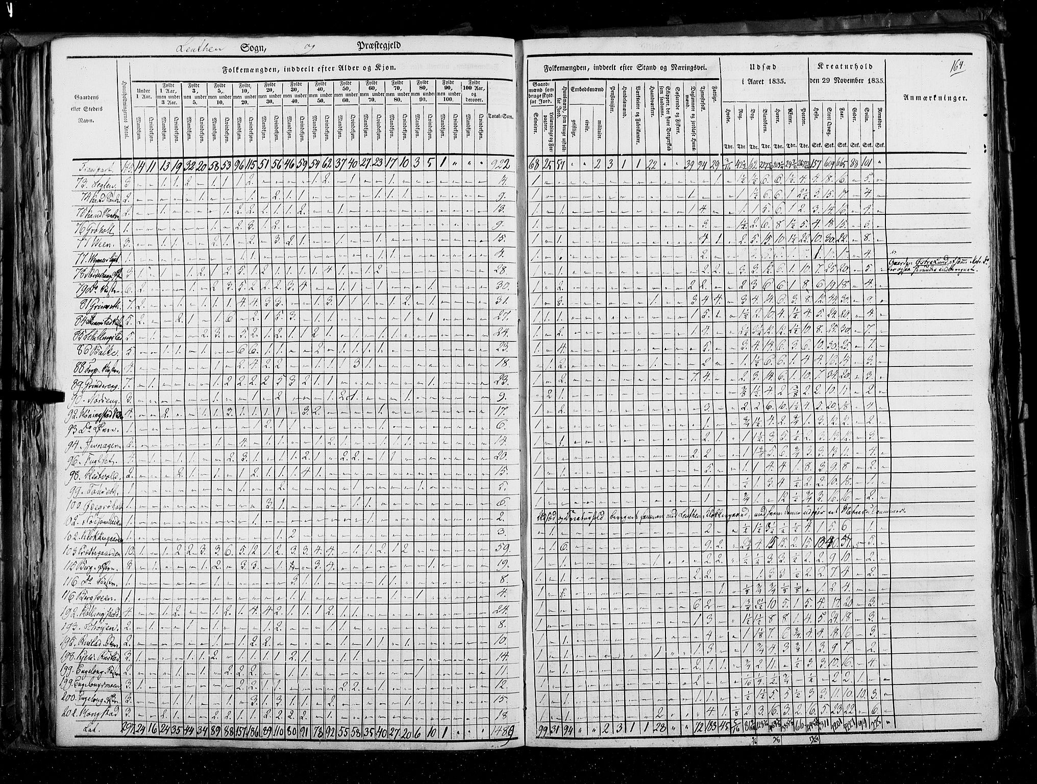 RA, Census 1835, vol. 3: Hedemarken amt og Kristians amt, 1835, p. 164