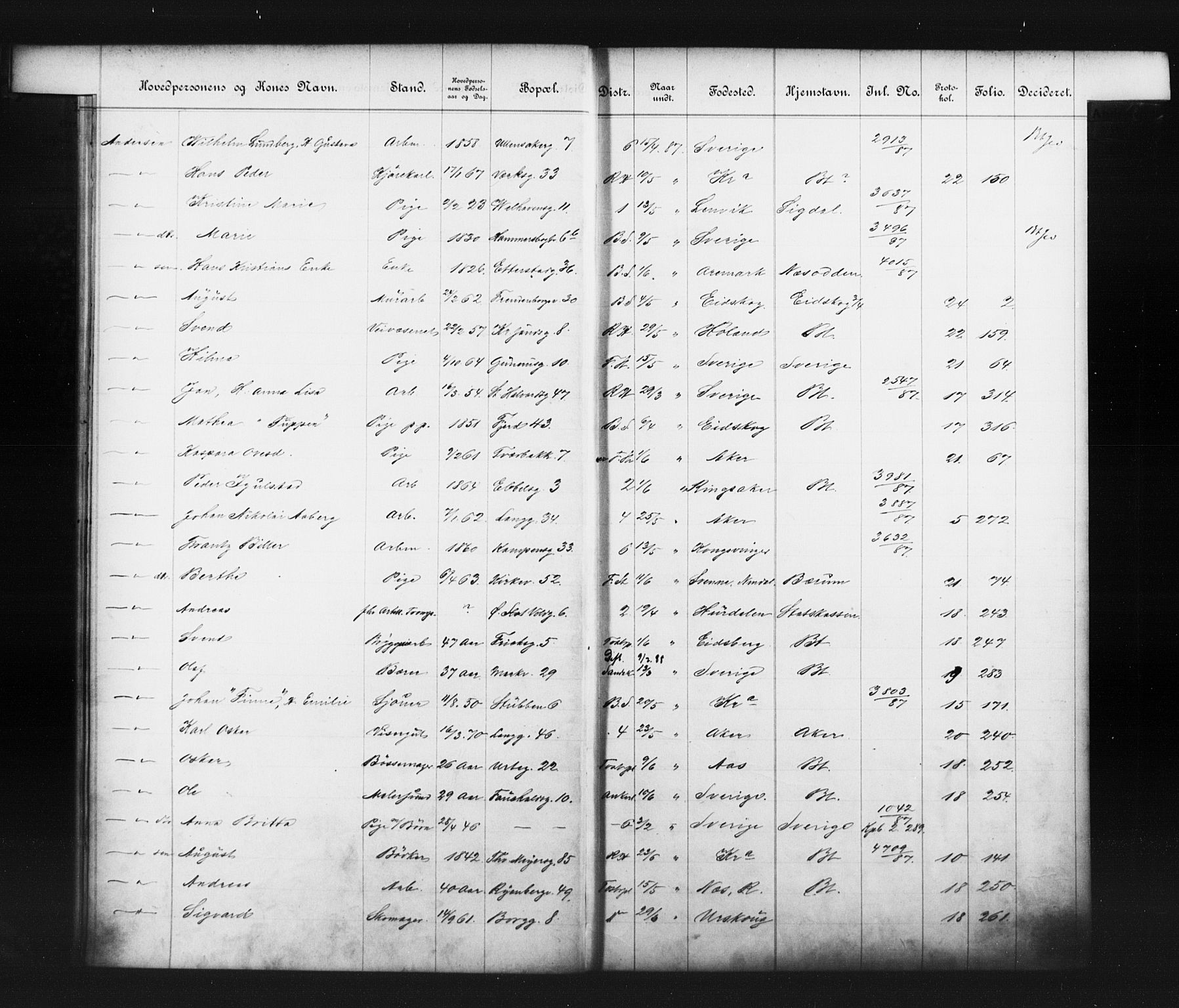 Fattigvesenet, OBA/A-20045/Fb/L0007: Hjemstavnsregister, 1887, p. 11