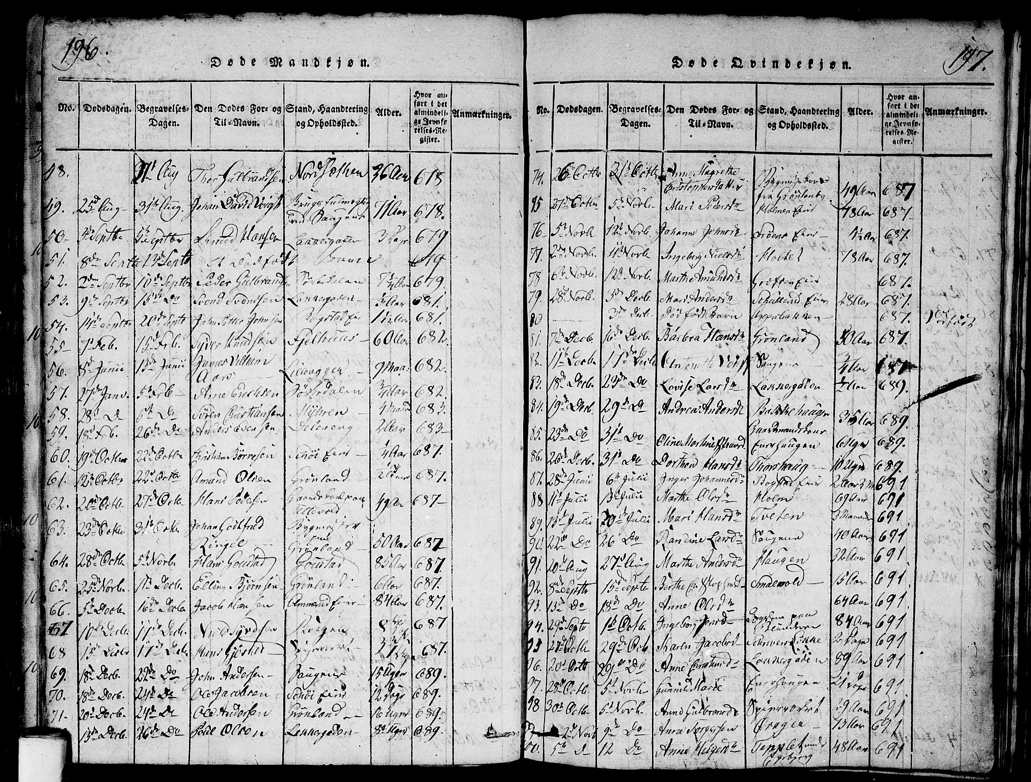 Aker prestekontor kirkebøker, SAO/A-10861/G/L0002: Parish register (copy) no. 2, 1815-1819, p. 196-197