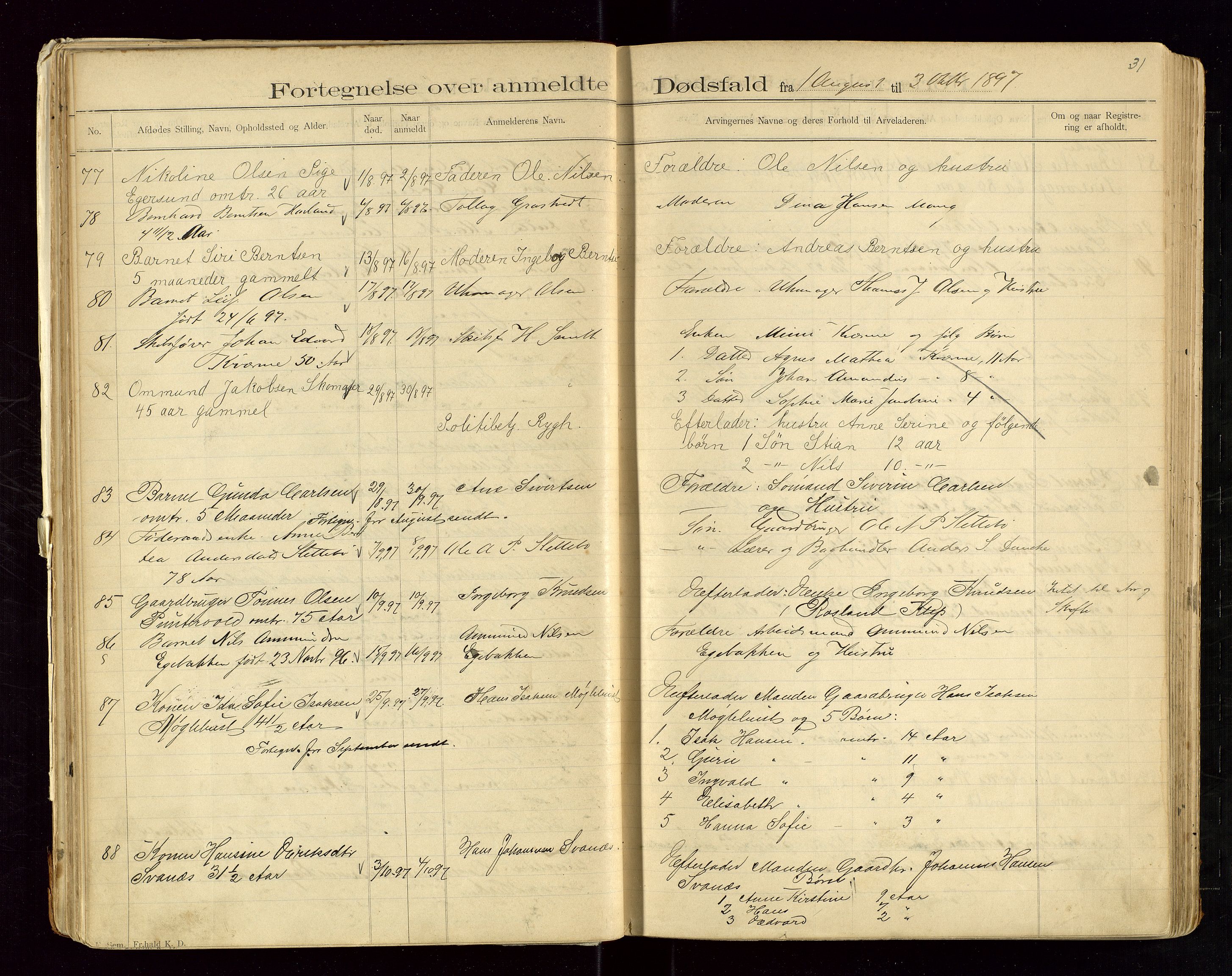 Eigersund lensmannskontor, AV/SAST-A-100171/Gga/L0004: "Dødsfalds-Protokol" m/alfabetisk navneregister, 1895-1905, p. 31