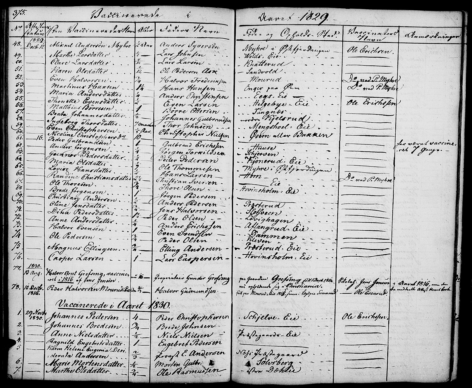 Nes prestekontor, Hedmark, SAH/PREST-020/K/Ka/L0003: Parish register (official) no. 3, 1827-1851, p. 375