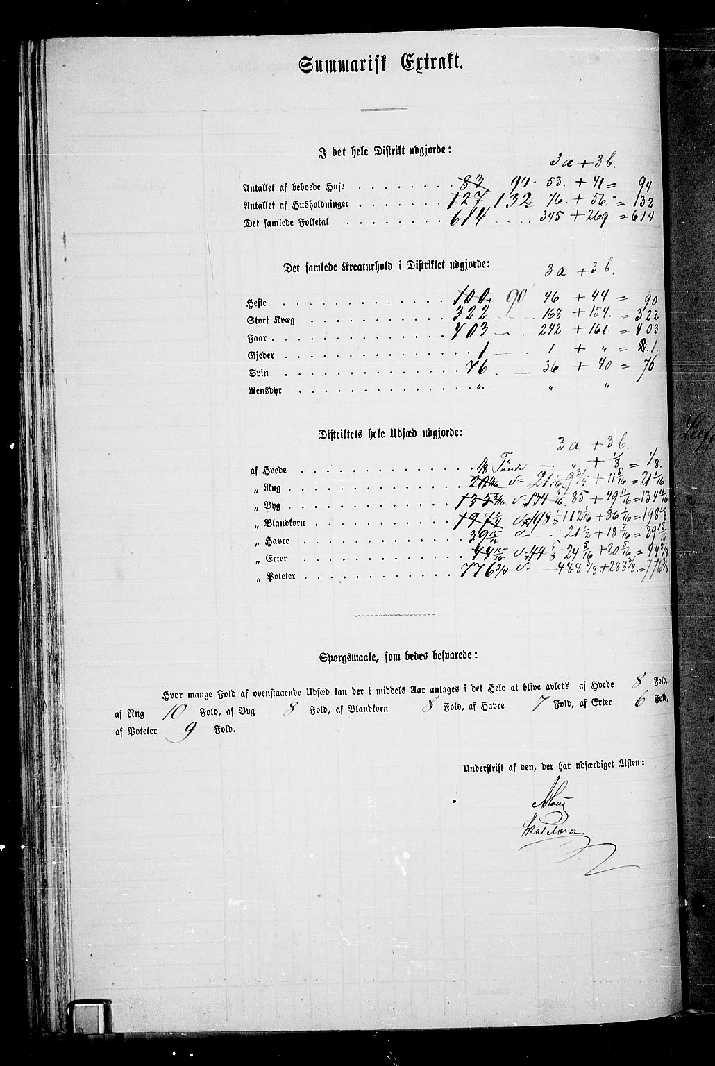 RA, 1865 census for Nes, 1865, p. 88