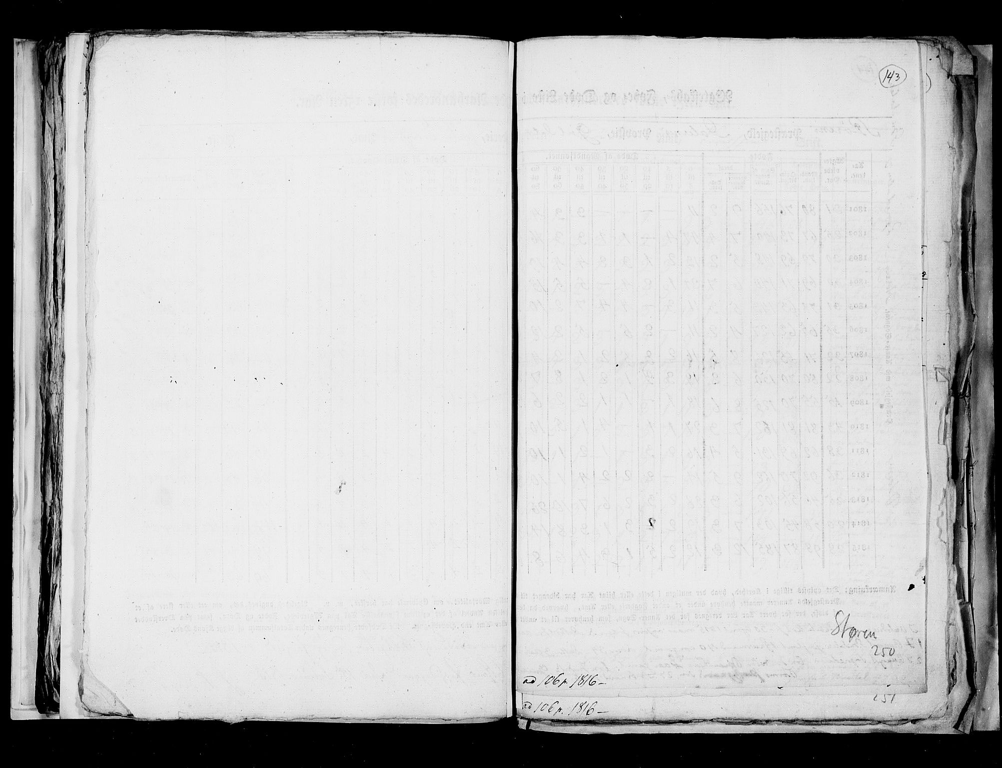 RA, Census 1815, vol. 7: Bergen stift and Trondheim stift, 1815, p. 143