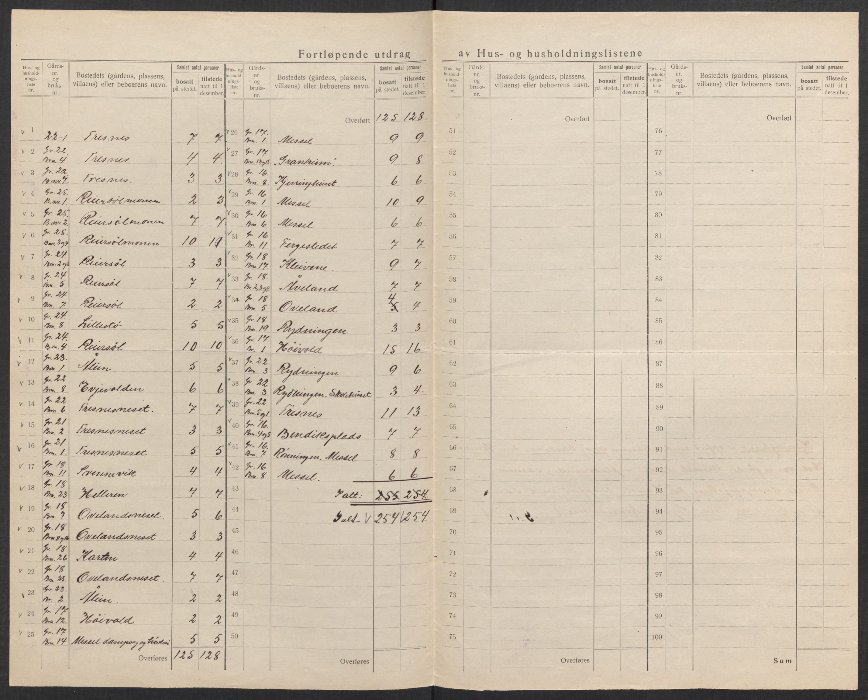 SAK, 1920 census for Froland, 1920, p. 13