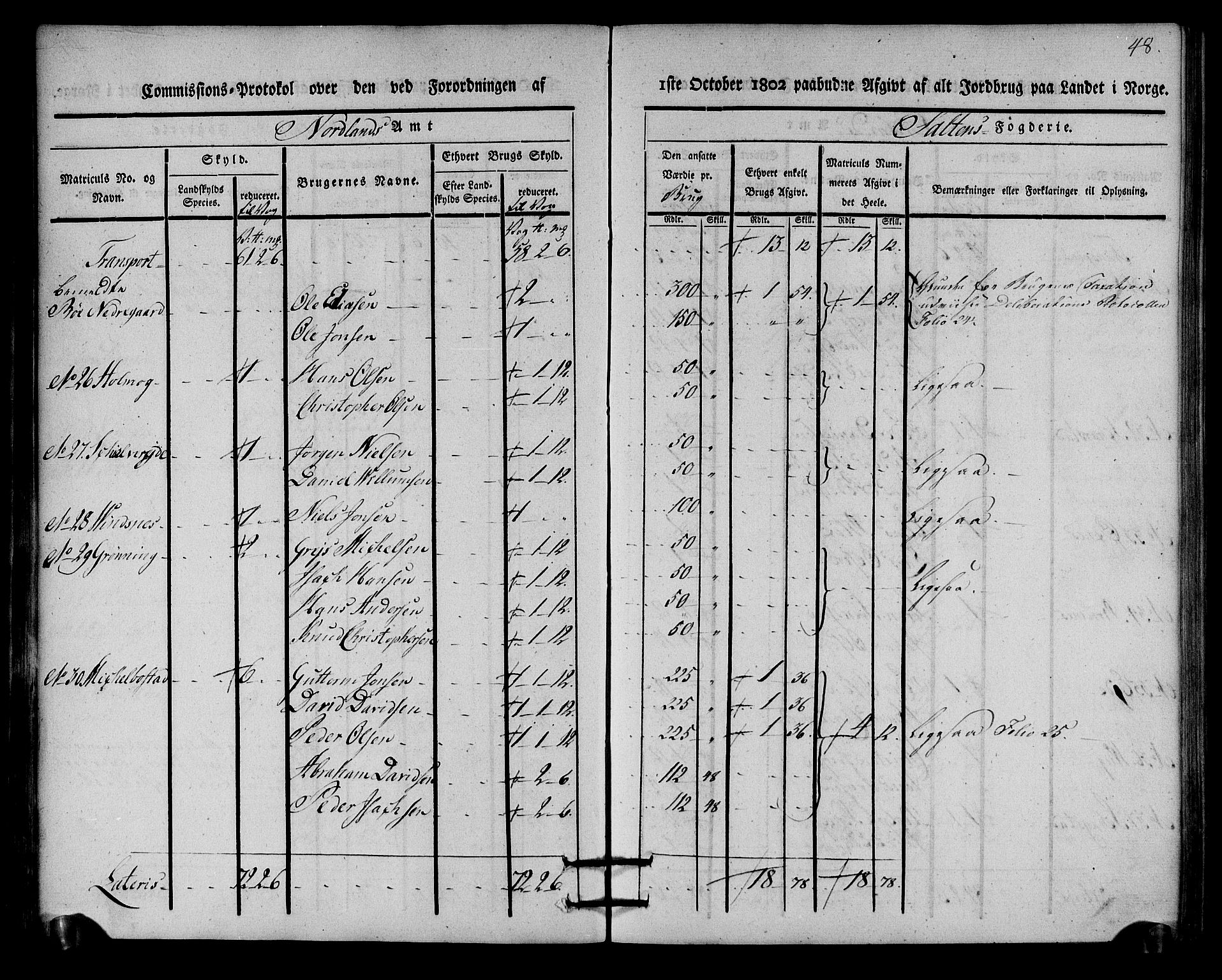 Rentekammeret inntil 1814, Realistisk ordnet avdeling, AV/RA-EA-4070/N/Ne/Nea/L0160: Salten fogderi. Kommisjonsprotokoll, 1803, p. 47