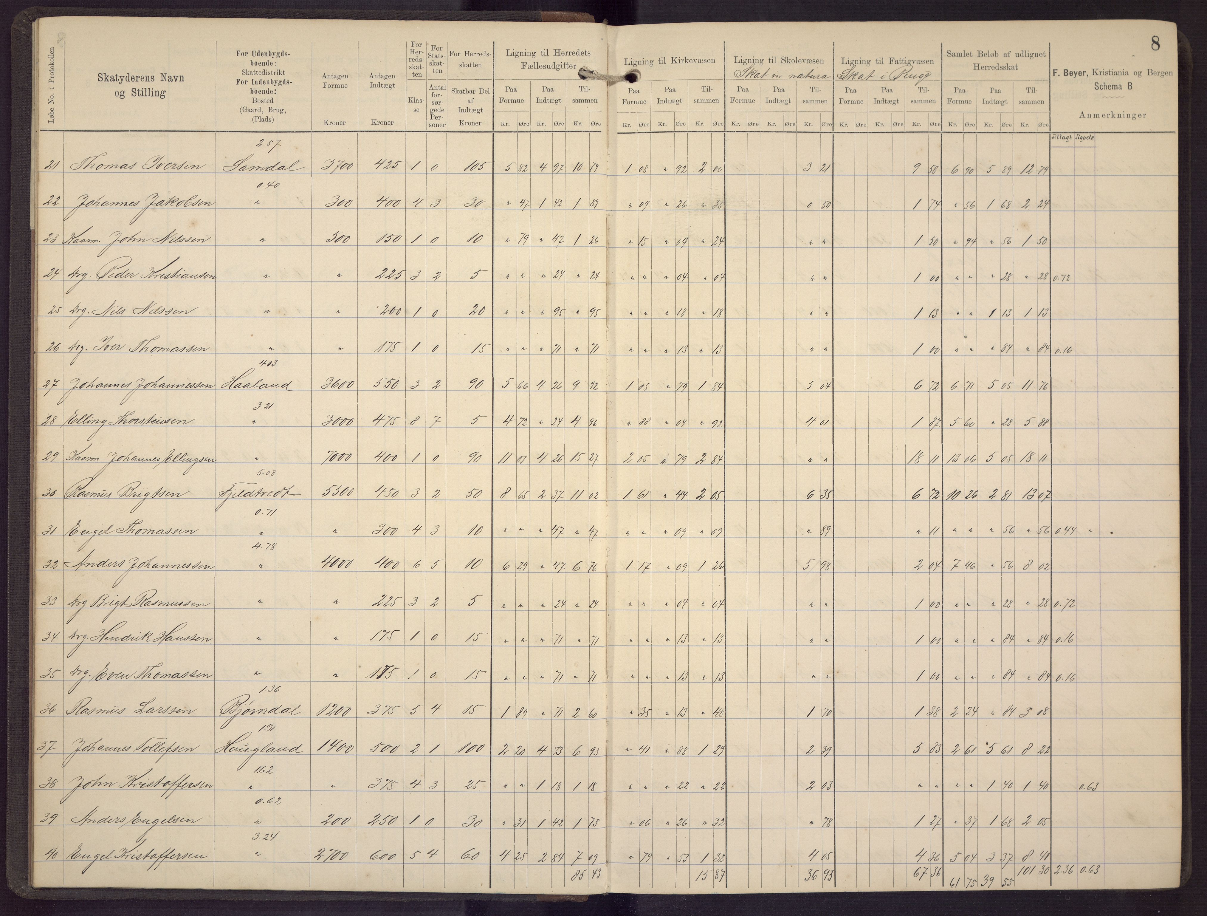 Fana kommune. Herredskassereren, BBA/A-0504/J/Jc/L0005: Skattelister/ligningsprotokoll, 1892-1896, p. 10