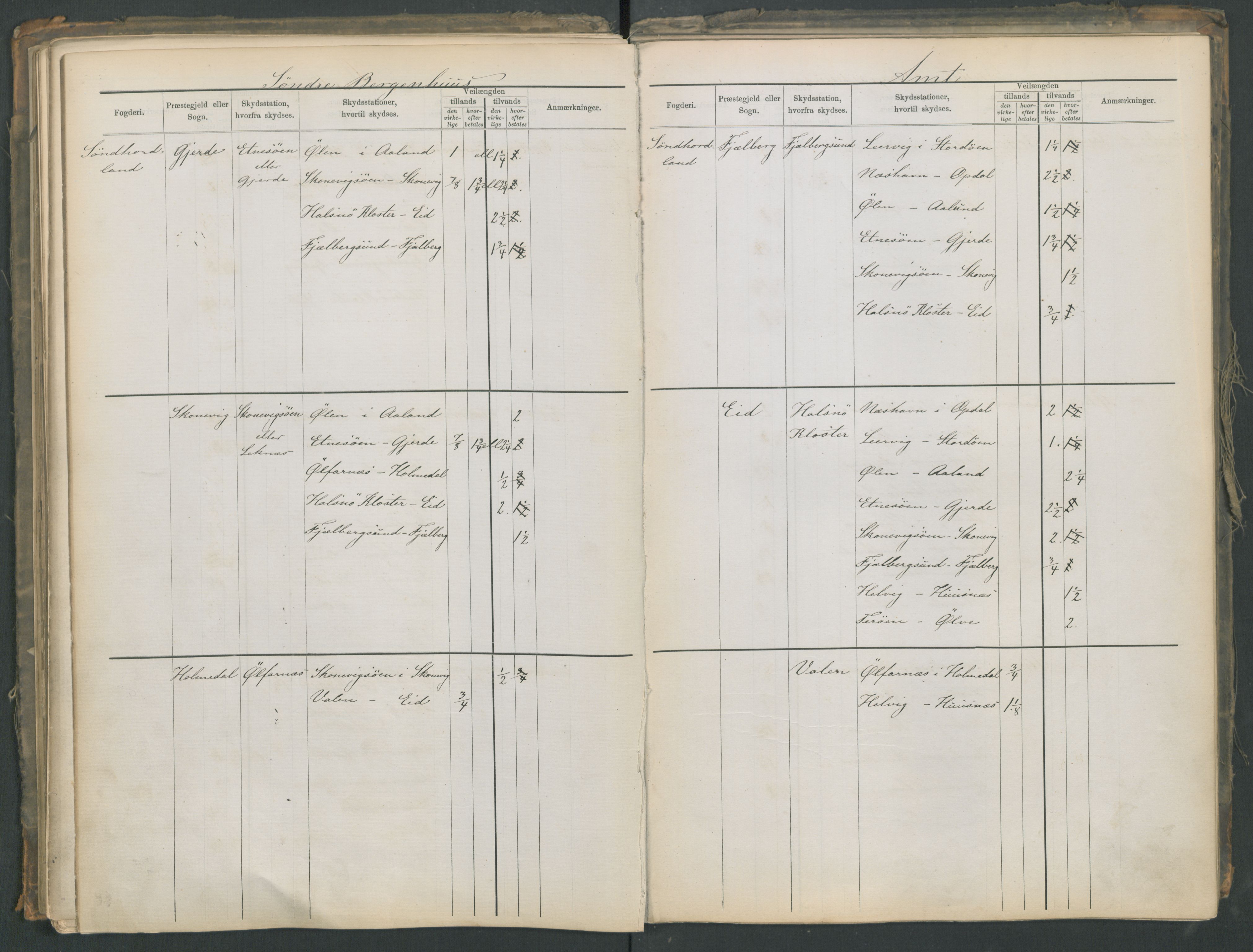 Samferdselsdepartementet, 4. postadministrasjonskontor, AV/RA-S-1345/G/Ge/Gea/L0002: Fortegnelse over skysstasjoner, 1875, p. 109