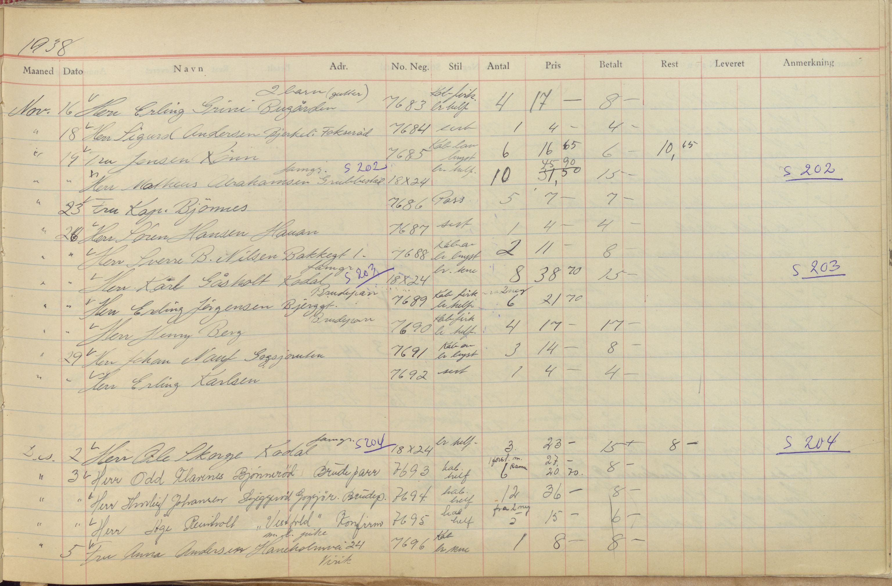 Pa 1494 - Jørgensen, Antonius. Fotograf, VEMU/A-2760/F/Fb, 1927-1984, p. 473