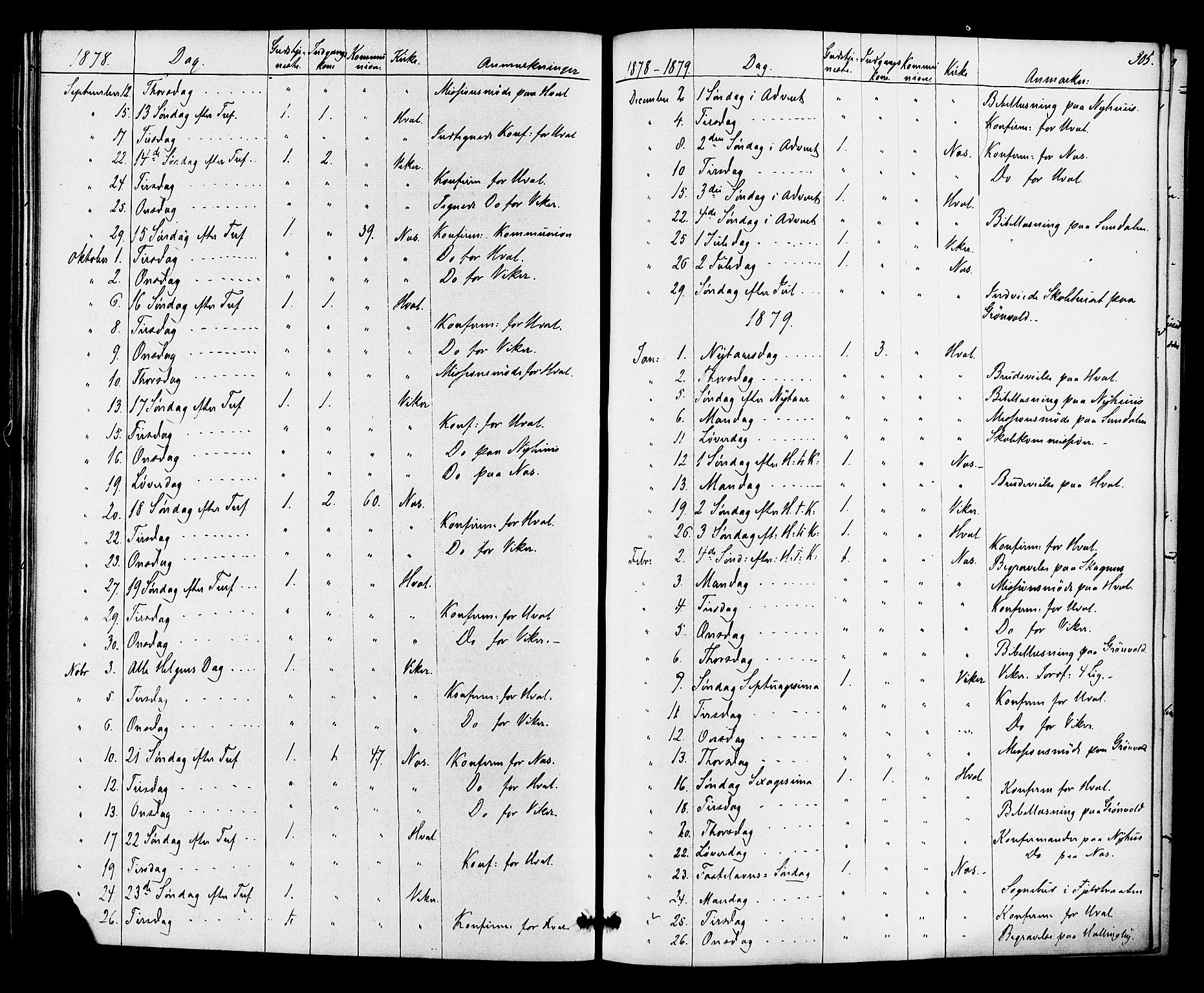 Ådal kirkebøker, SAKO/A-248/F/Fa/L0002: Parish register (official) no. I 2, 1857-1883, p. 305