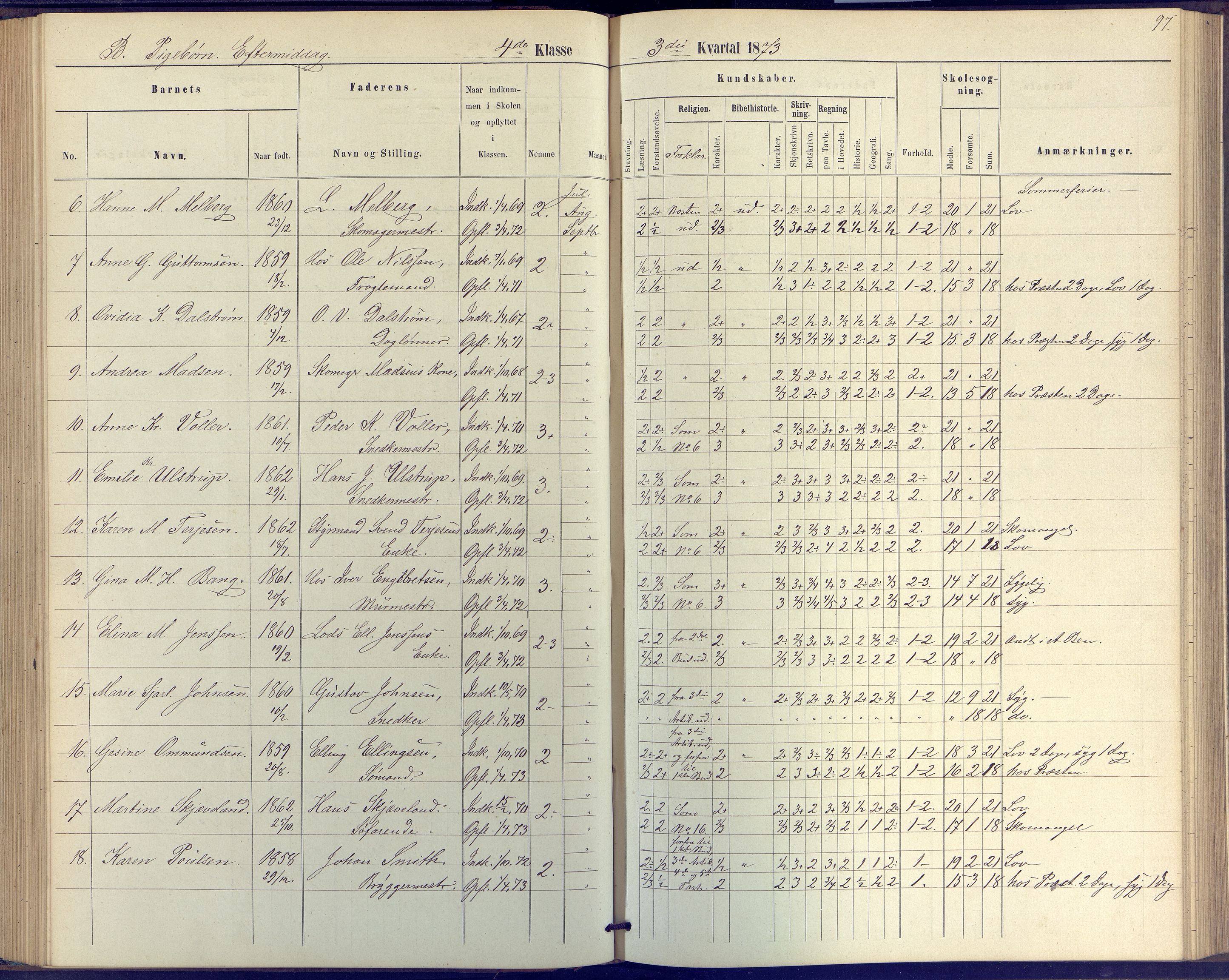 Arendal kommune, Katalog I, AAKS/KA0906-PK-I/07/L0046: Protokoll for 4. klasse, 1867-1875, p. 97