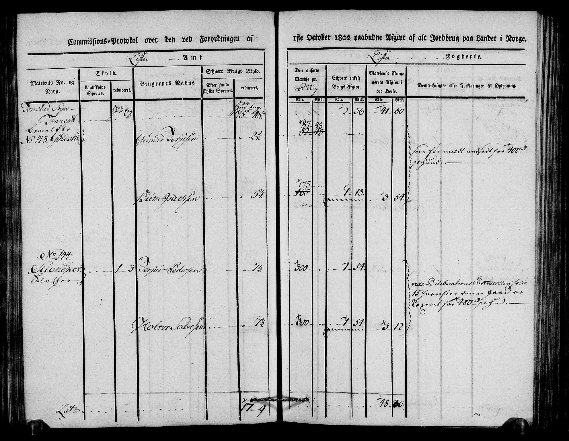 Rentekammeret inntil 1814, Realistisk ordnet avdeling, AV/RA-EA-4070/N/Ne/Nea/L0092: Lista fogderi. Kommisjonsprotokoll "Nr. 1", for Hidra, Nes, Bakke, Tonstad, Gyland, Feda og Liknes sogn, 1803, p. 145