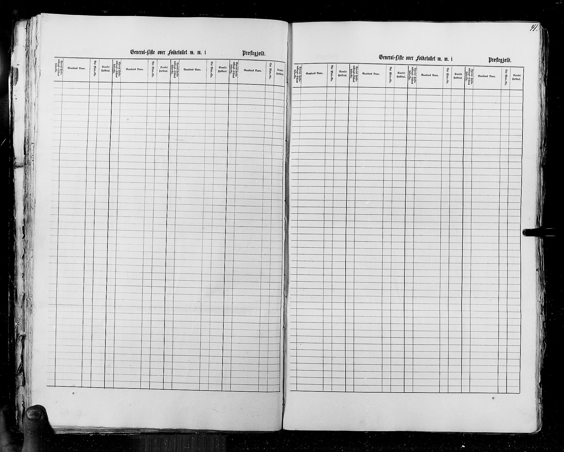 RA, Census 1855, vol. 5: Nordre Bergenhus amt, Romsdal amt og Søndre Trondhjem amt, 1855, p. 41