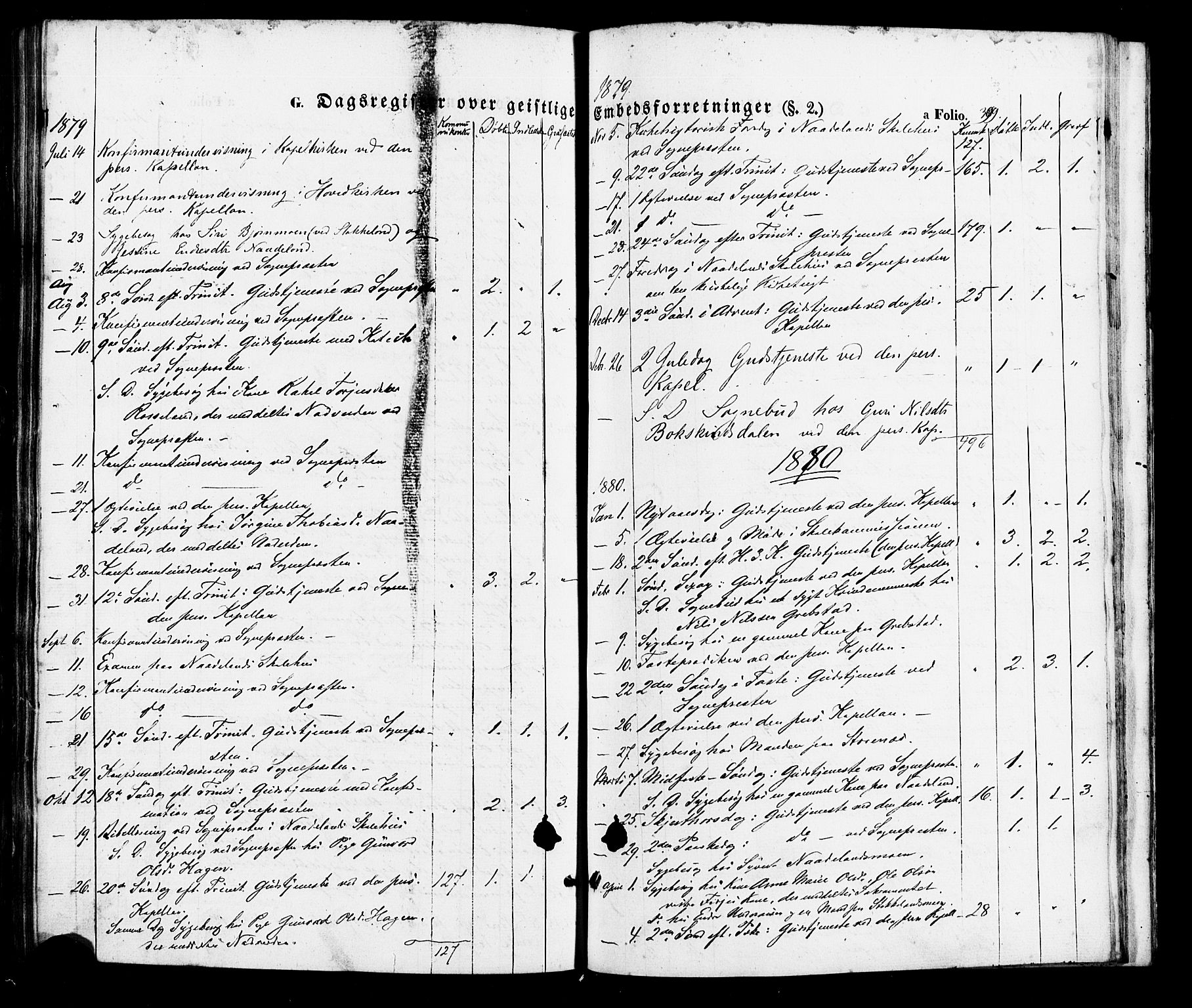 Søgne sokneprestkontor, AV/SAK-1111-0037/F/Fa/Faa/L0002: Parish register (official) no. A 2, 1854-1882, p. 399