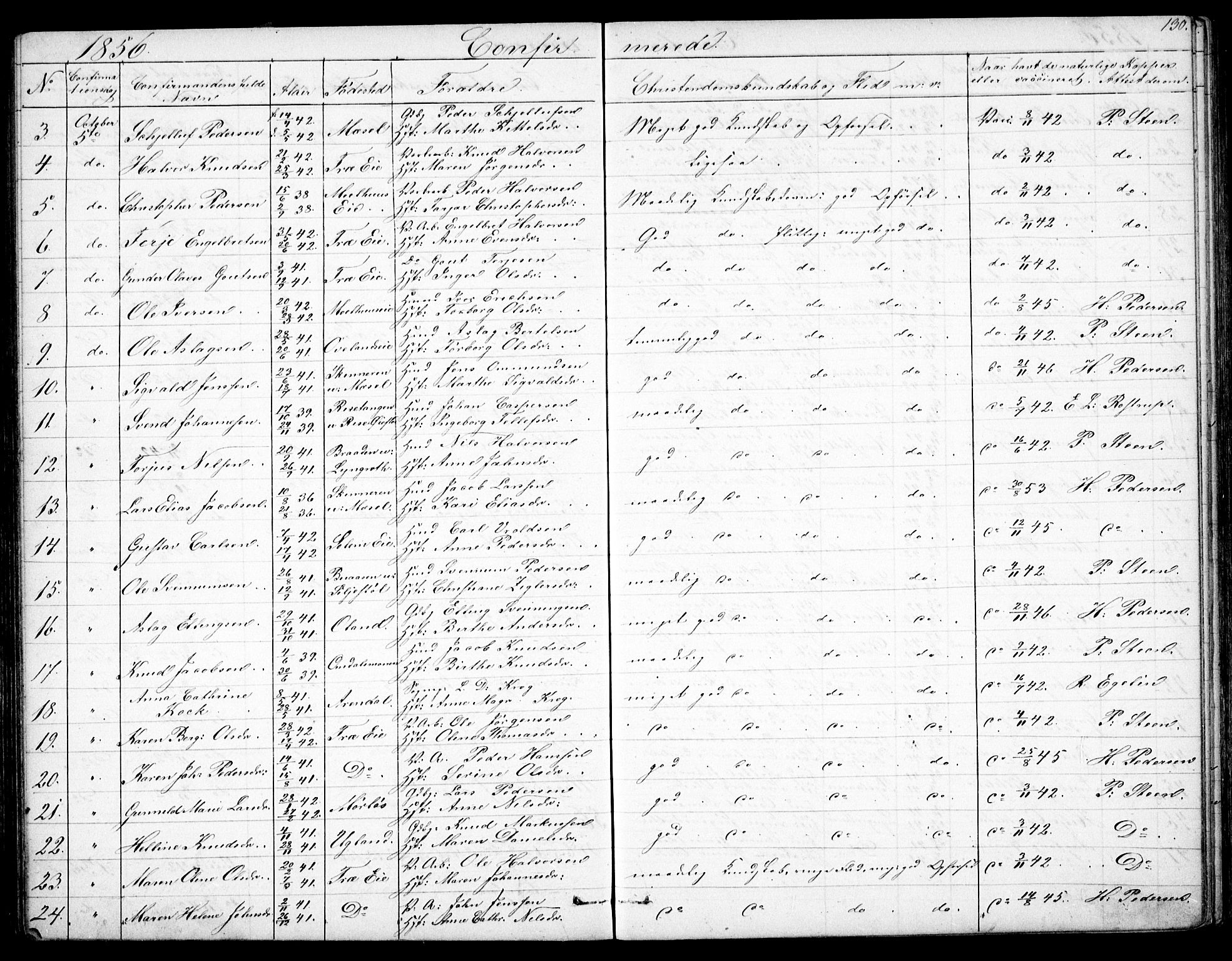 Froland sokneprestkontor, SAK/1111-0013/F/Fb/L0008: Parish register (copy) no. B 8, 1843-1875, p. 130