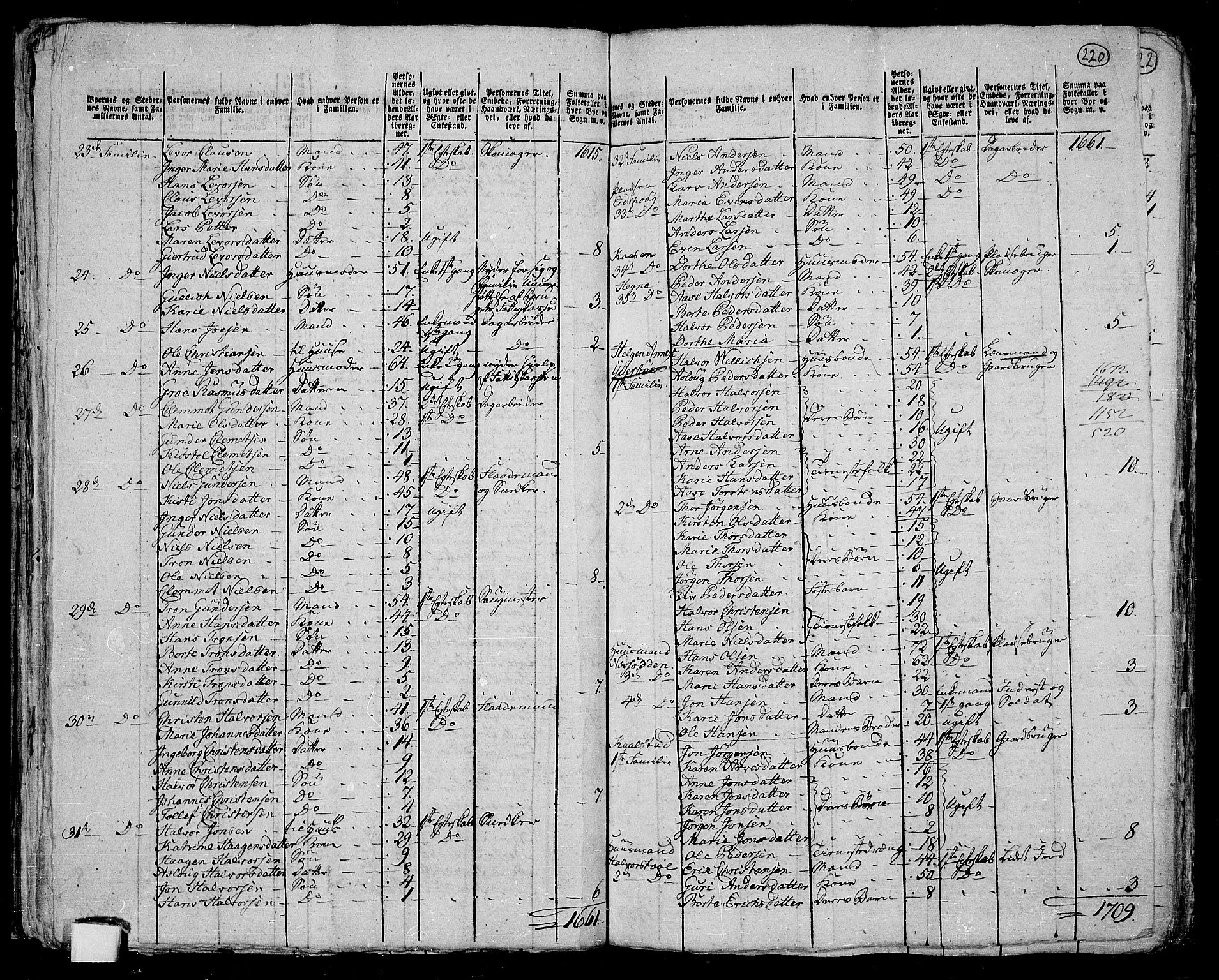 RA, 1801 census for 0819P Holla, 1801, p. 219b-220a