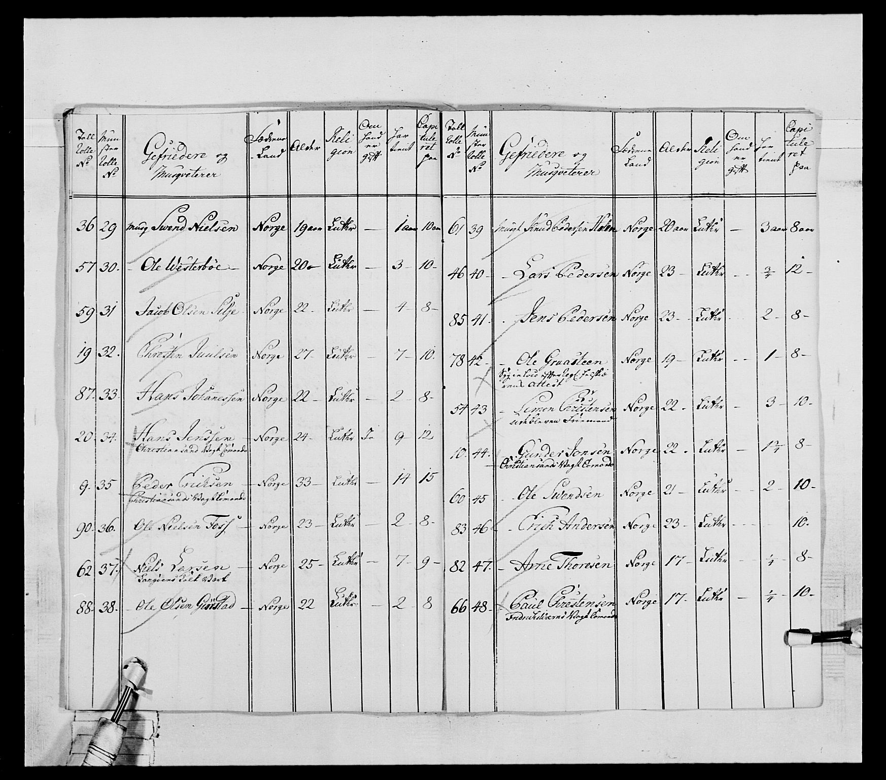 Generalitets- og kommissariatskollegiet, Det kongelige norske kommissariatskollegium, AV/RA-EA-5420/E/Eh/L0031a: Nordafjelske gevorbne infanteriregiment, 1769-1800, p. 93