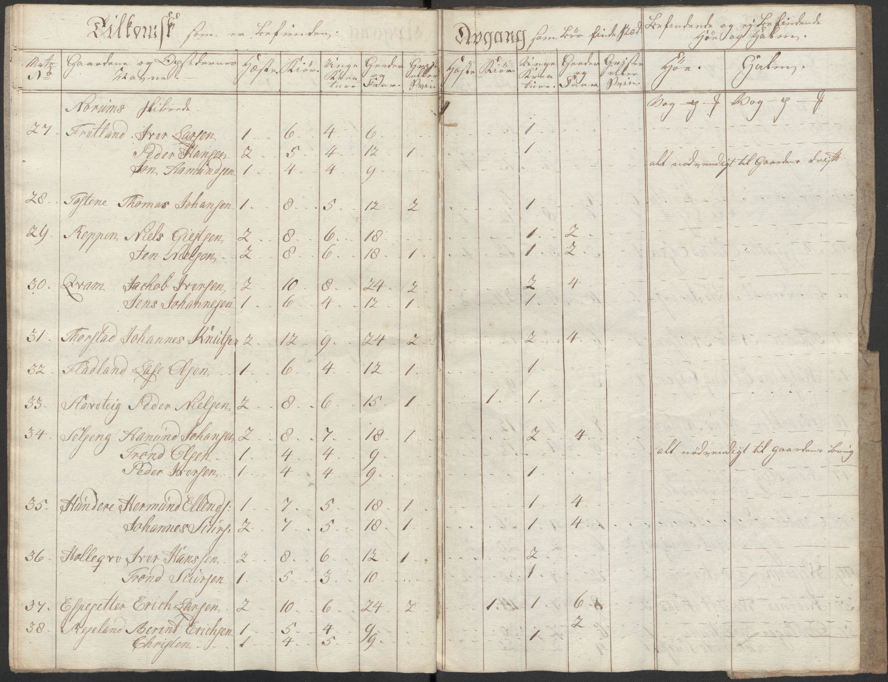 Regjeringskommisjonen 1807-1810, 1. kontor/byrå, RA/EA-2871/Dd/L0011: Kreatur og fôr: Opptelling i Nordre Bergenhus og Romsdal amt, 1808, p. 19