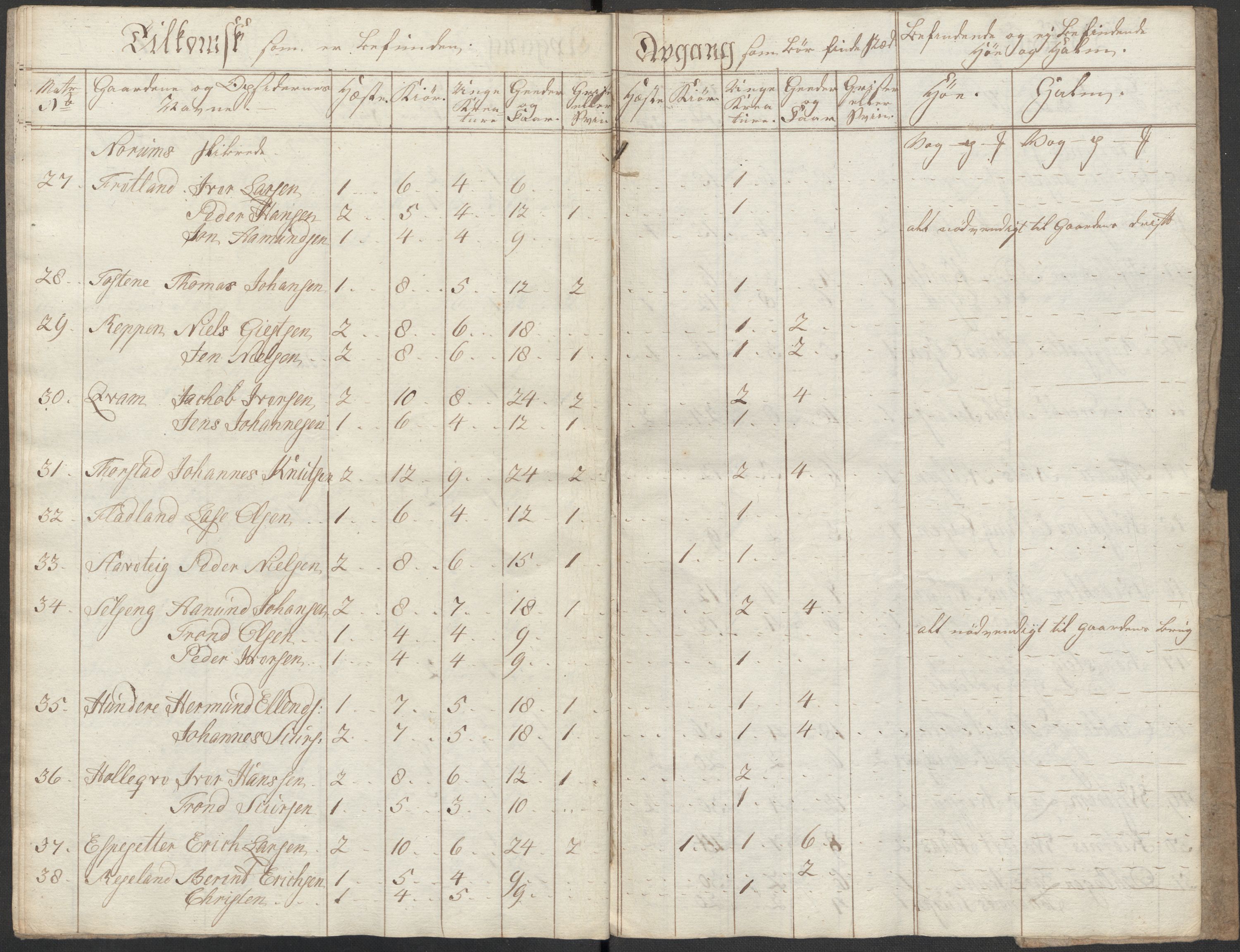 Regjeringskommisjonen 1807-1810, 1. kontor/byrå, AV/RA-EA-2871/Dd/L0011: Kreatur og fôr: Opptelling i Nordre Bergenhus og Romsdal amt, 1808, p. 19