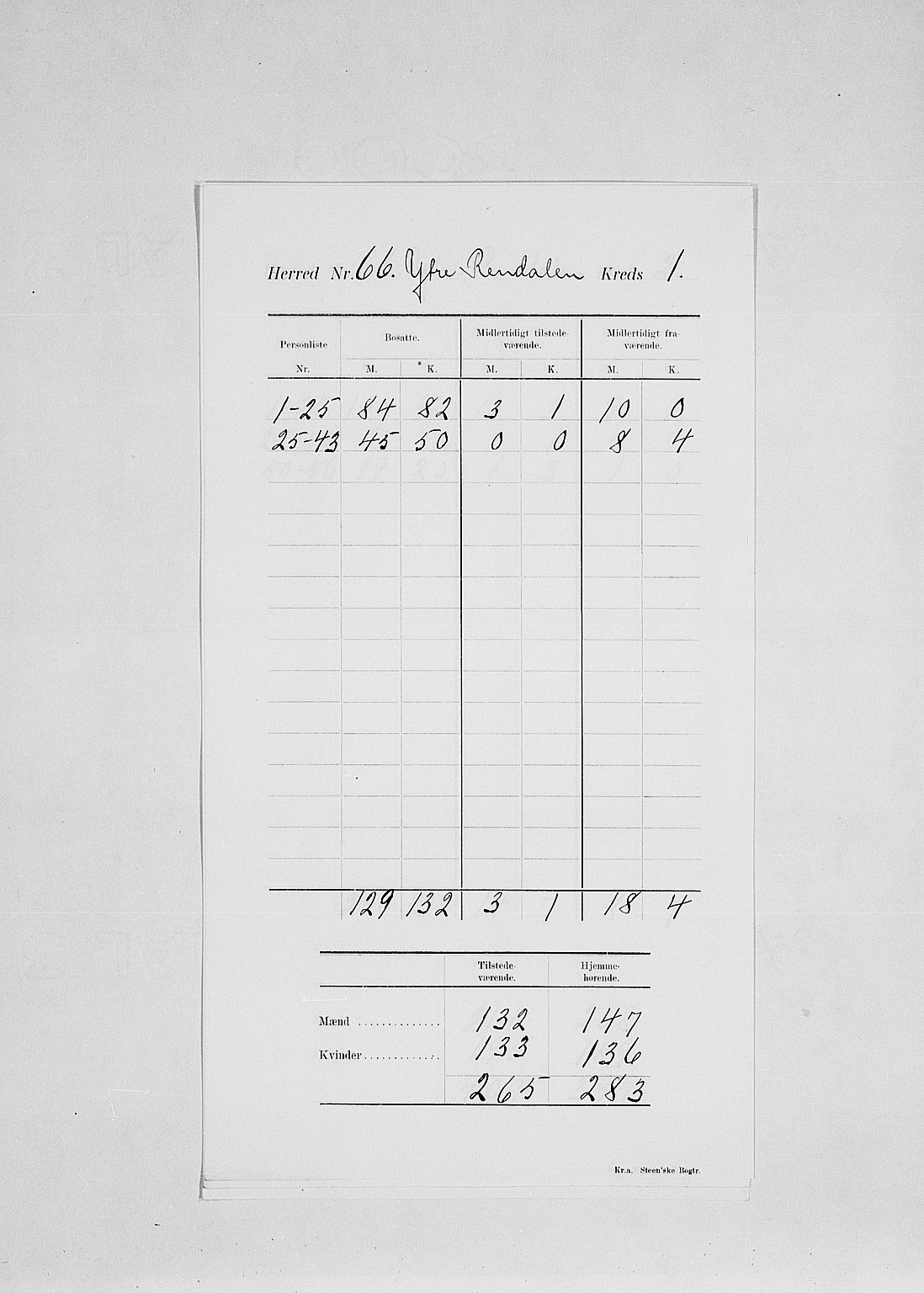 SAH, 1900 census for Ytre Rendal, 1900, p. 6