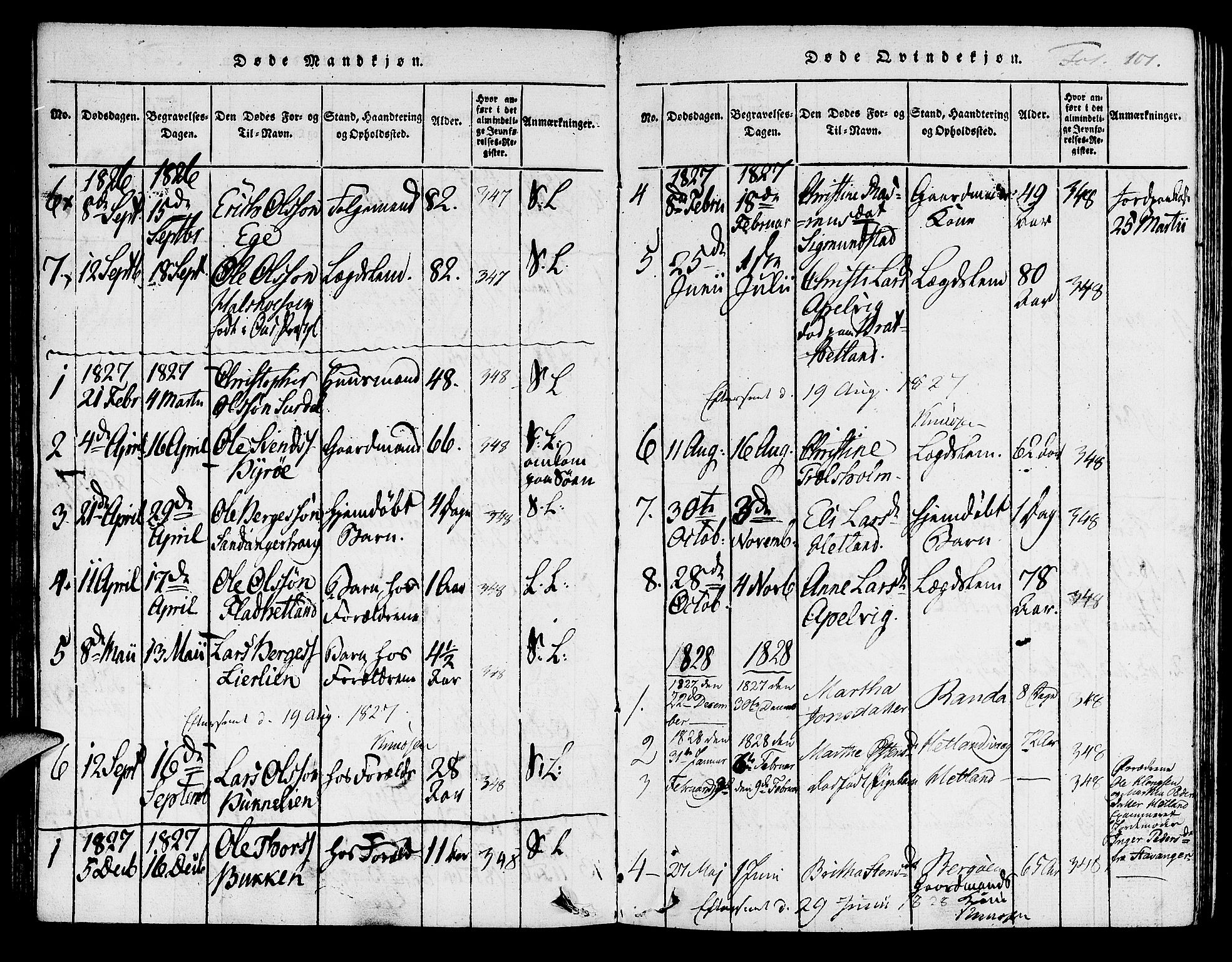 Hjelmeland sokneprestkontor, SAST/A-101843/01/IV/L0004: Parish register (official) no. A 4, 1816-1834, p. 101