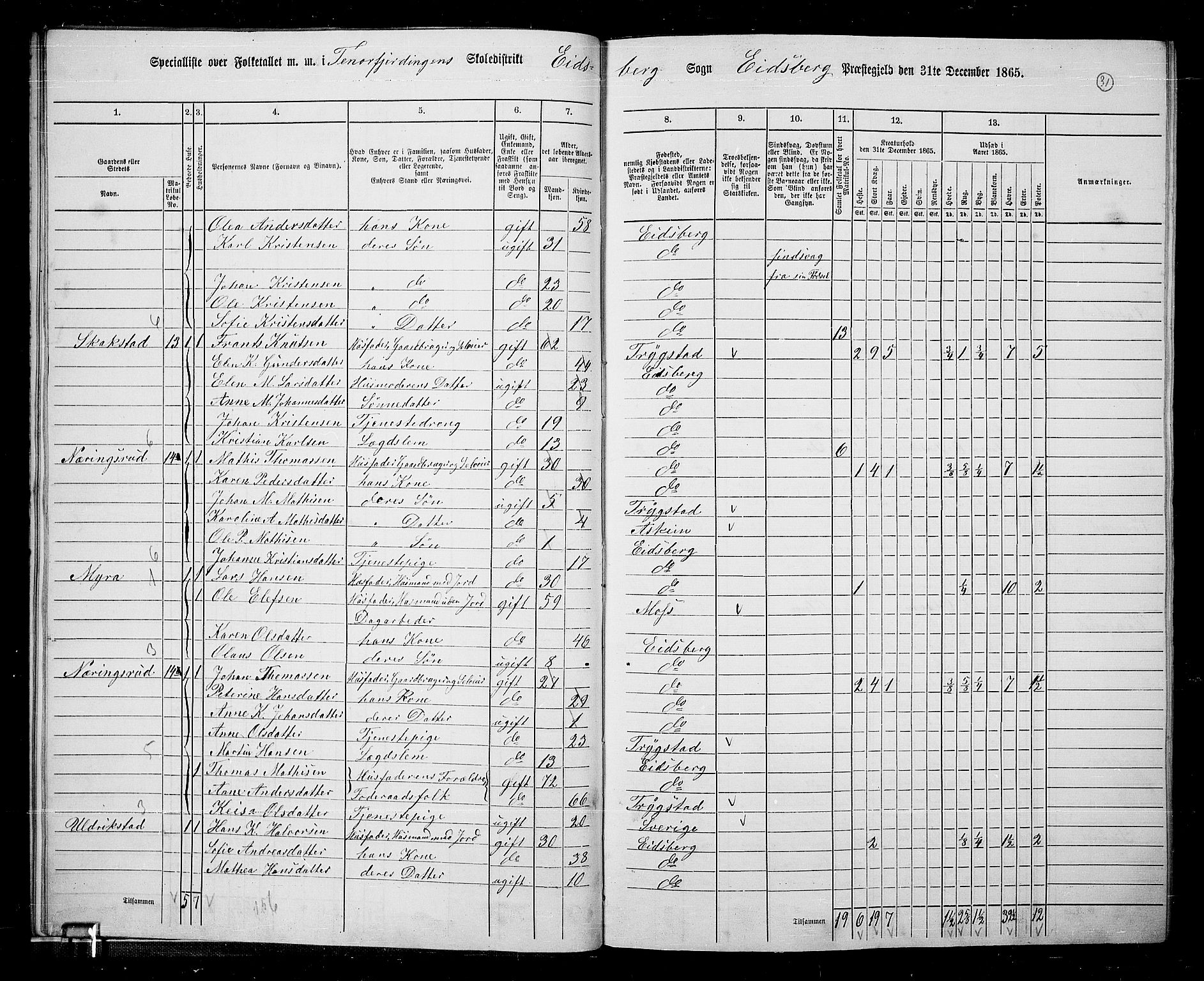 RA, 1865 census for Eidsberg, 1865, p. 26