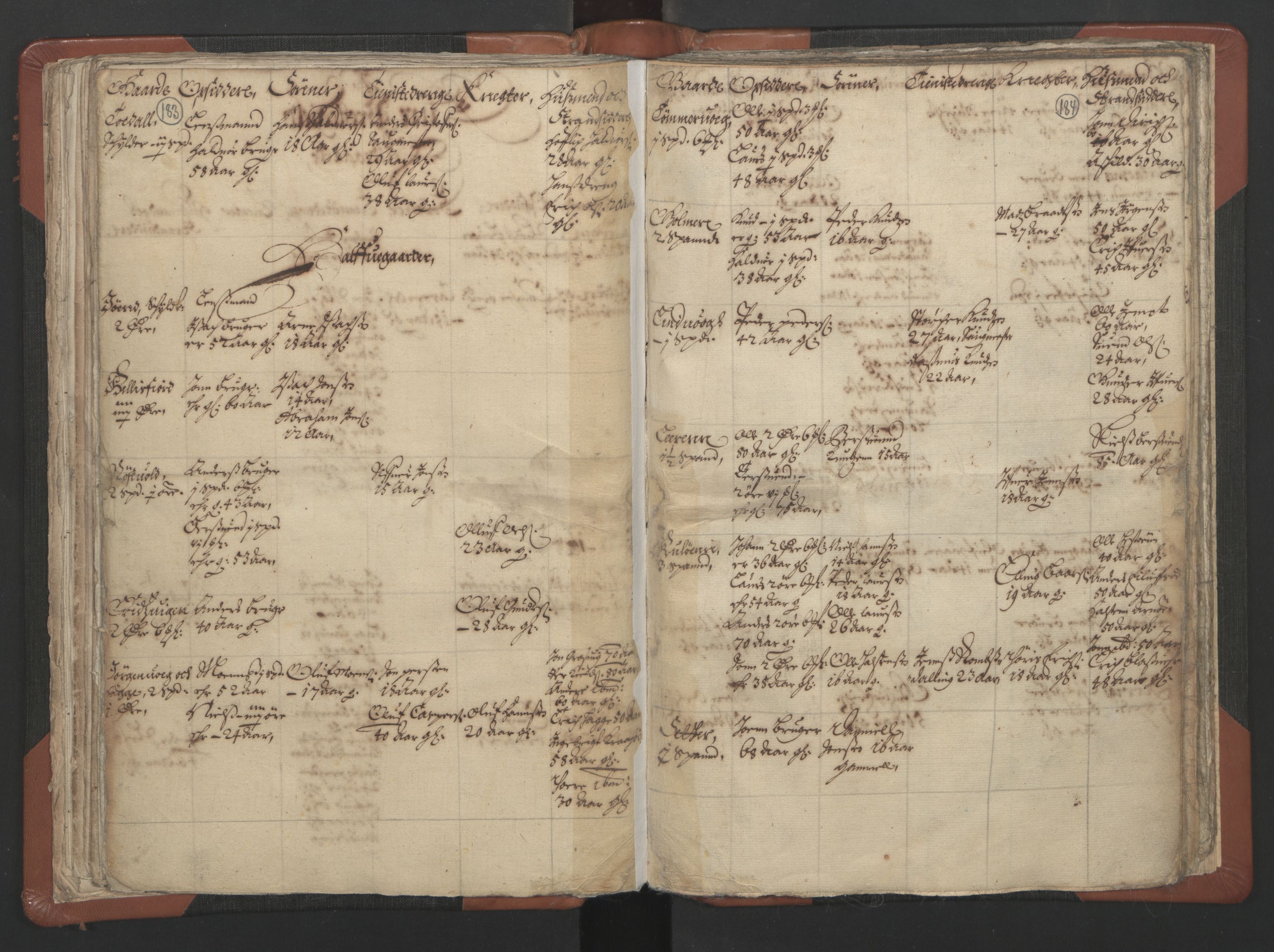 RA, Vicar's Census 1664-1666, no. 29: Nordmøre deanery, 1664-1666, p. 183-184