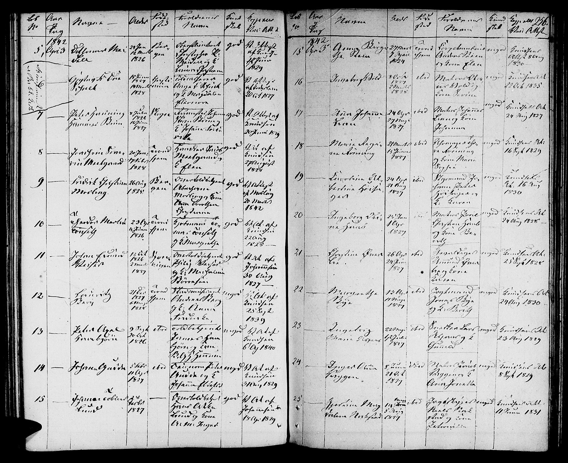 Ministerialprotokoller, klokkerbøker og fødselsregistre - Sør-Trøndelag, AV/SAT-A-1456/601/L0070: Curate's parish register no. 601B03, 1821-1881, p. 256