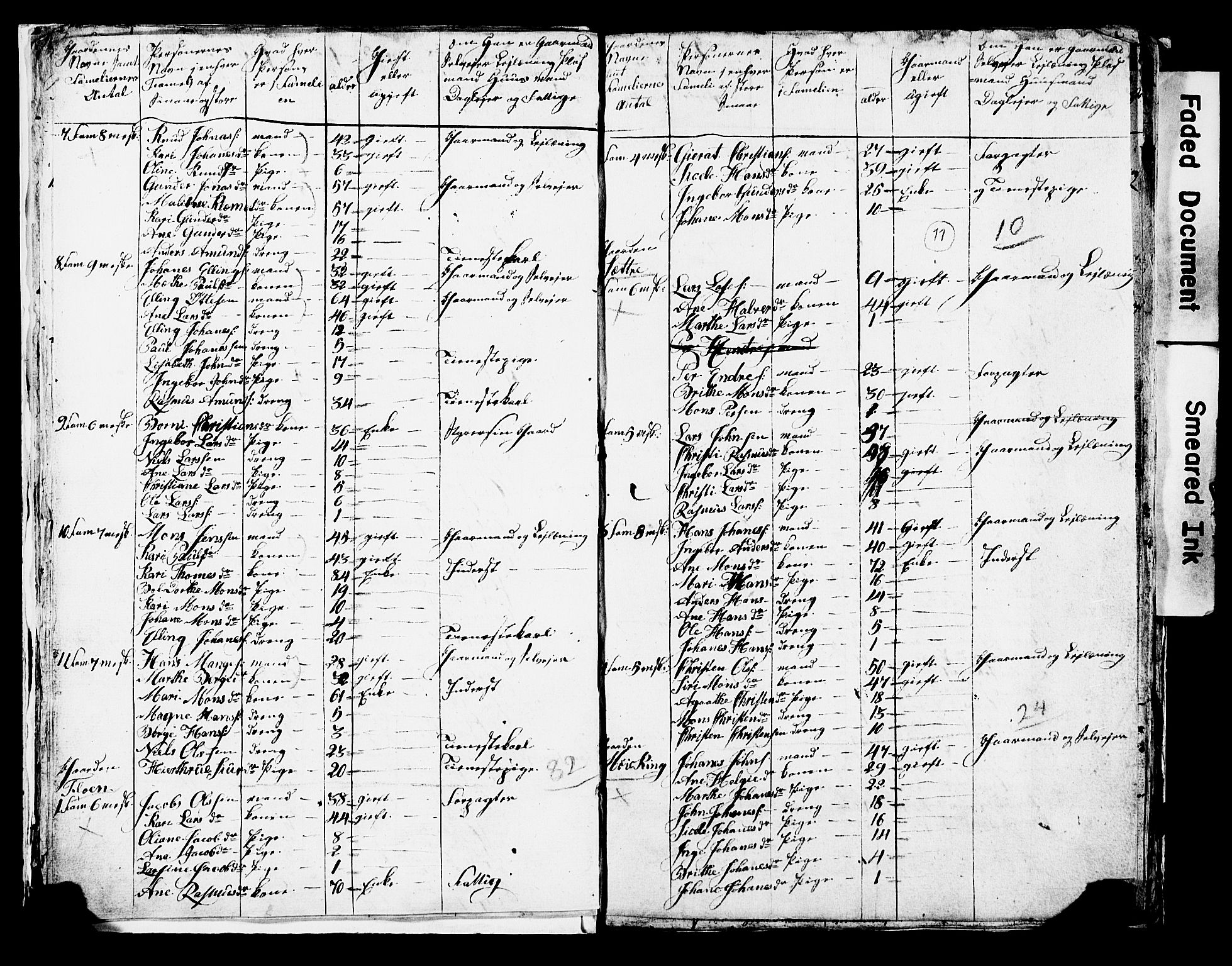 SAB, 1825 Census for Manger parish, 1825, p. 11