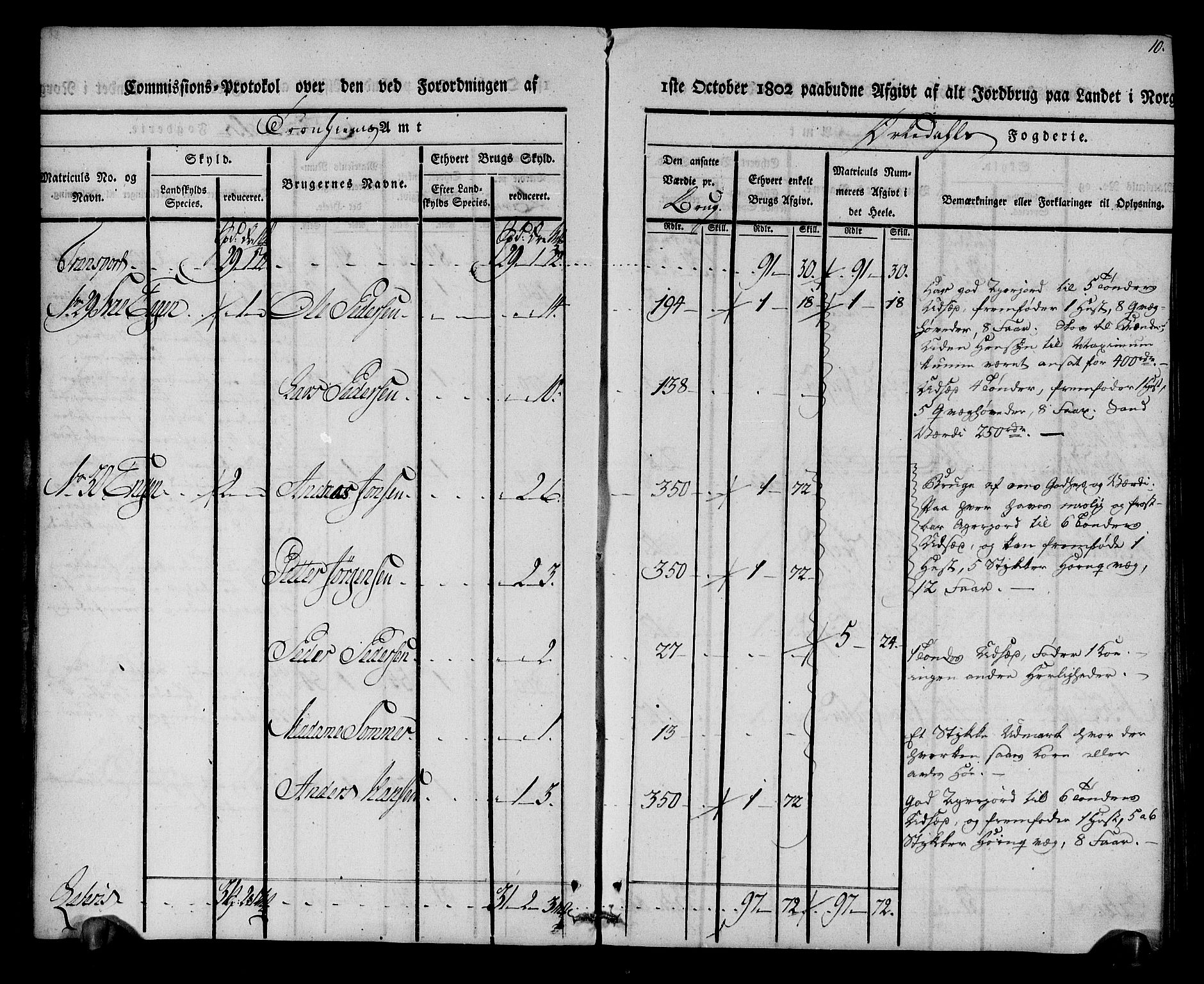 Rentekammeret inntil 1814, Realistisk ordnet avdeling, AV/RA-EA-4070/N/Ne/Nea/L0135: Orkdal og Gauldal fogderi. Kommisjonsprotokoll for Orkdalen, 1803, p. 10