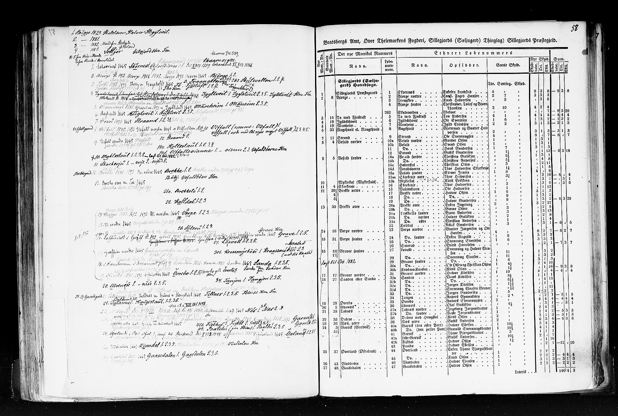 Rygh, RA/PA-0034/F/Fb/L0007: Matrikkelen for 1838 - Bratsberg amt (Telemark fylke), 1838, p. 58a