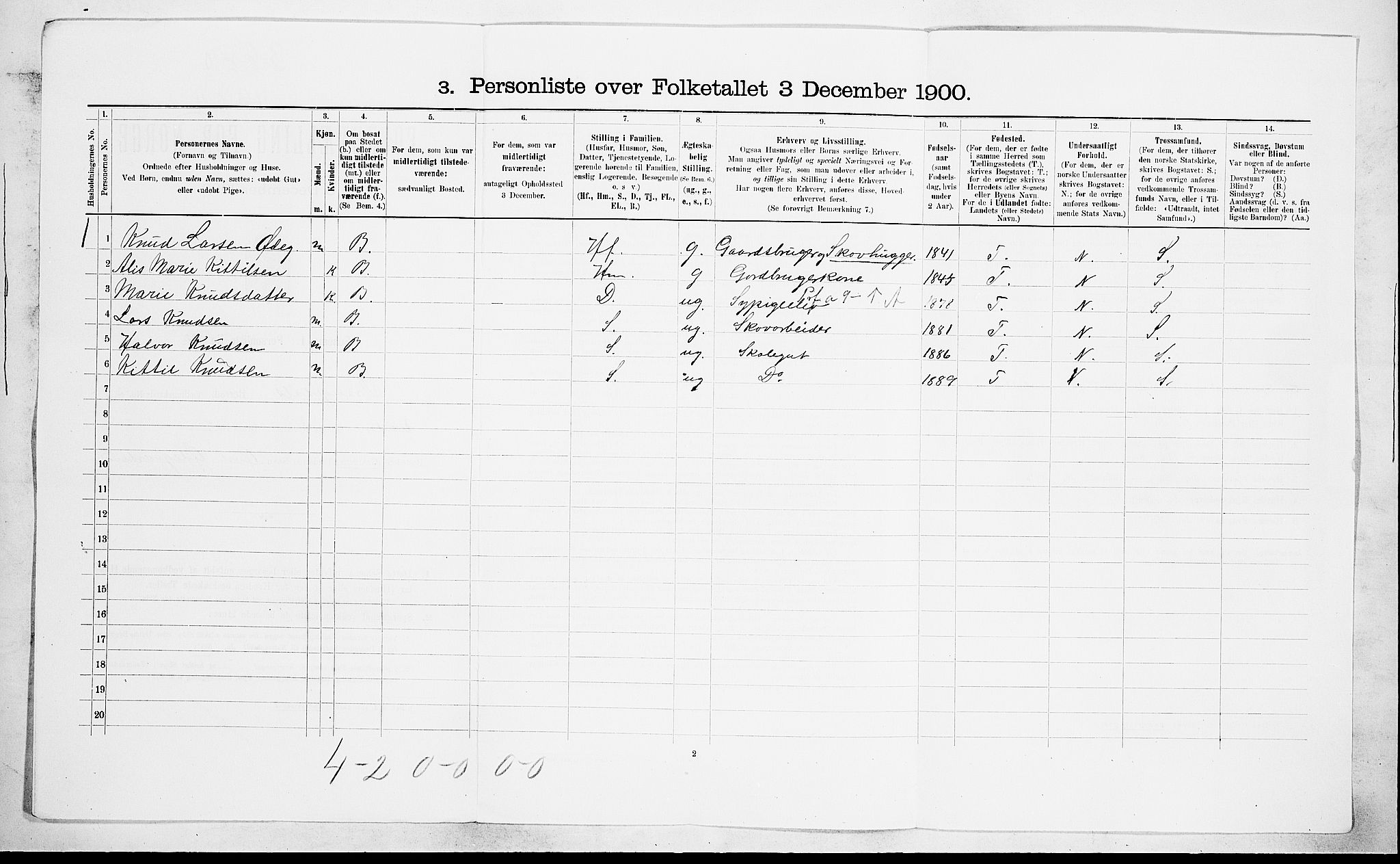 SAKO, 1900 census for Drangedal, 1900, p. 52