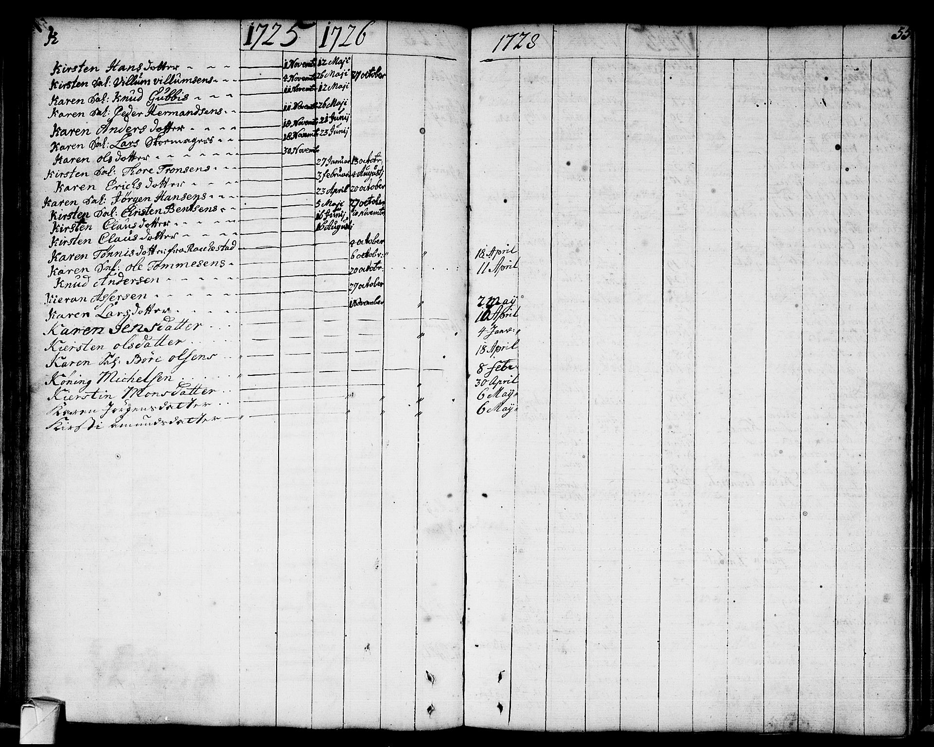 Strømsø kirkebøker, AV/SAKO-A-246/F/Fa/L0002: Parish register (official) no. I 2, 1726-1727, p. 55