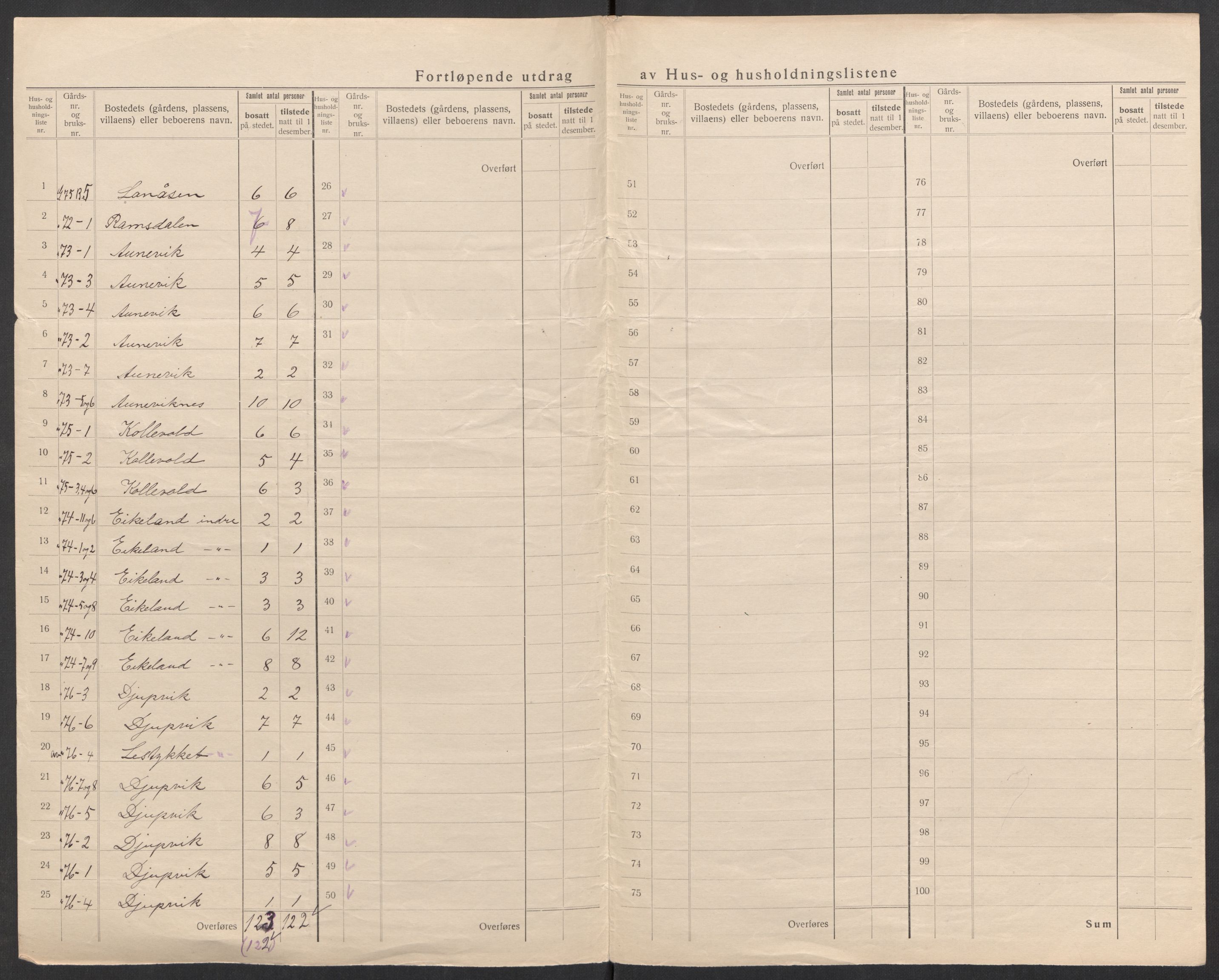 SAK, 1920 census for Lyngdal, 1920, p. 7