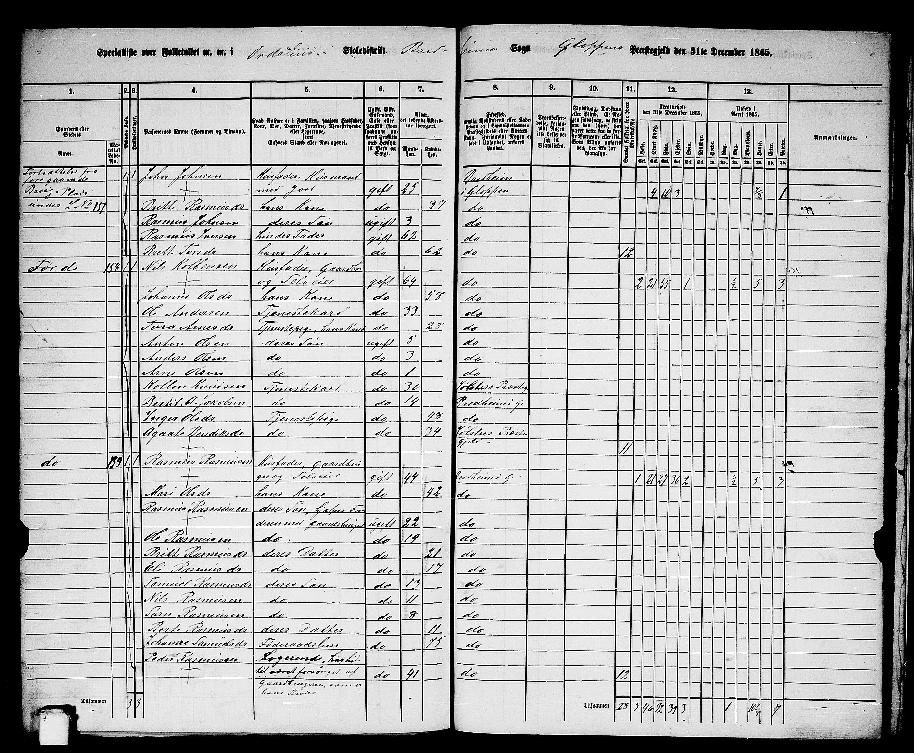 RA, 1865 census for Gloppen, 1865, p. 196