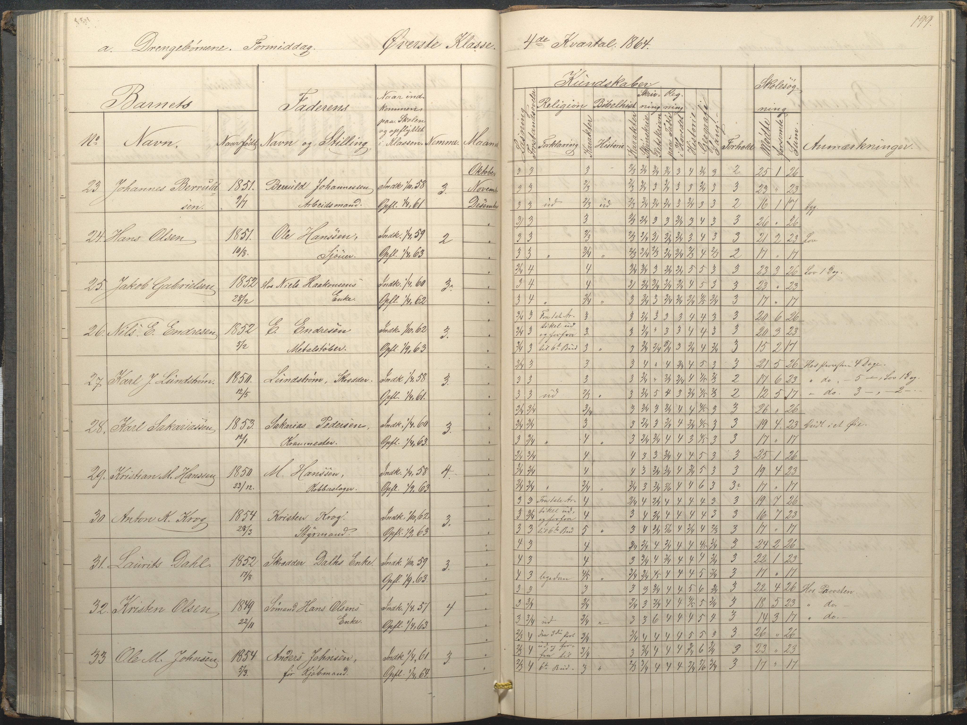 Arendal kommune, Katalog I, AAKS/KA0906-PK-I/07/L0034: Protokoll for øverste klasse, 1857-1865, p. 199