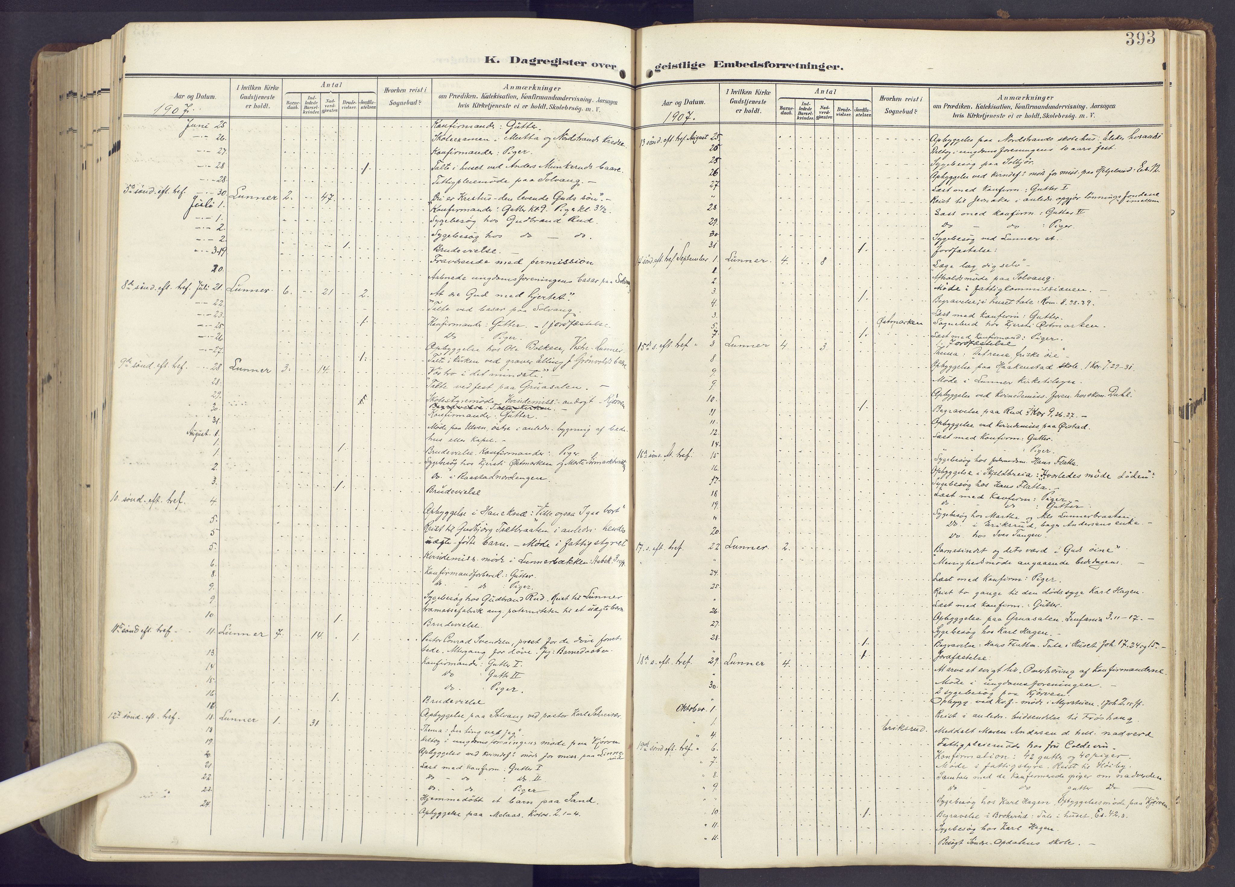 Lunner prestekontor, AV/SAH-PREST-118/H/Ha/Haa/L0001: Parish register (official) no. 1, 1907-1922, p. 393