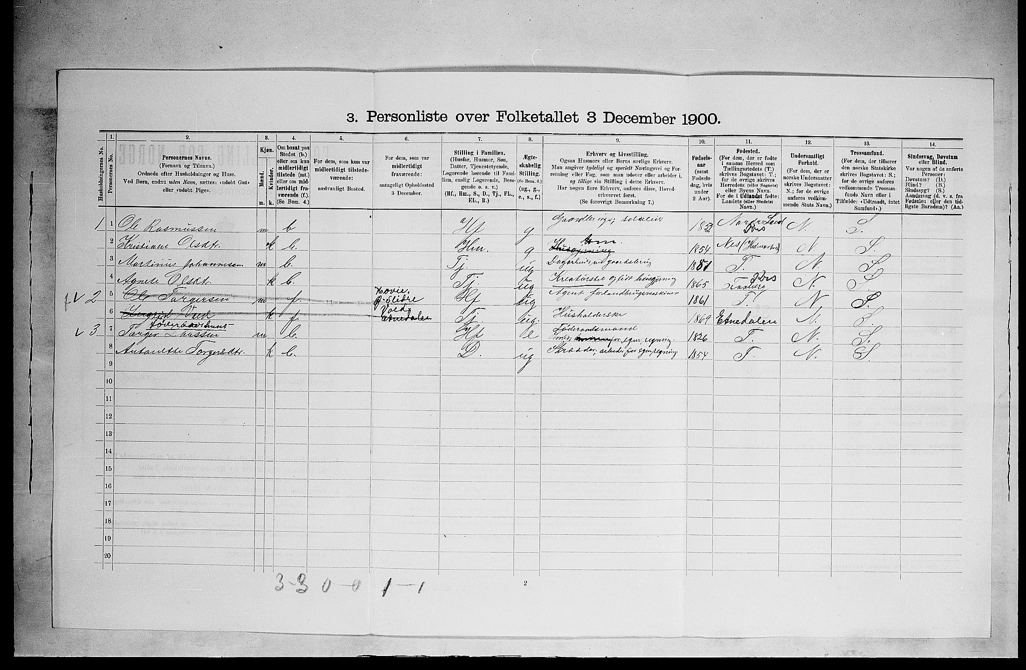 SAH, 1900 census for Ringsaker, 1900, p. 3001