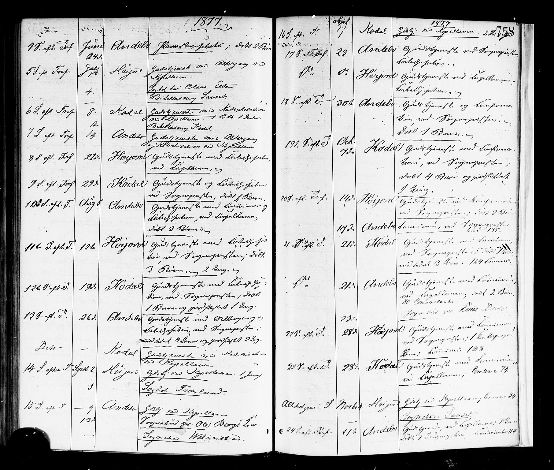 Andebu kirkebøker, SAKO/A-336/F/Fa/L0006: Parish register (official) no. 6, 1871-1878, p. 758