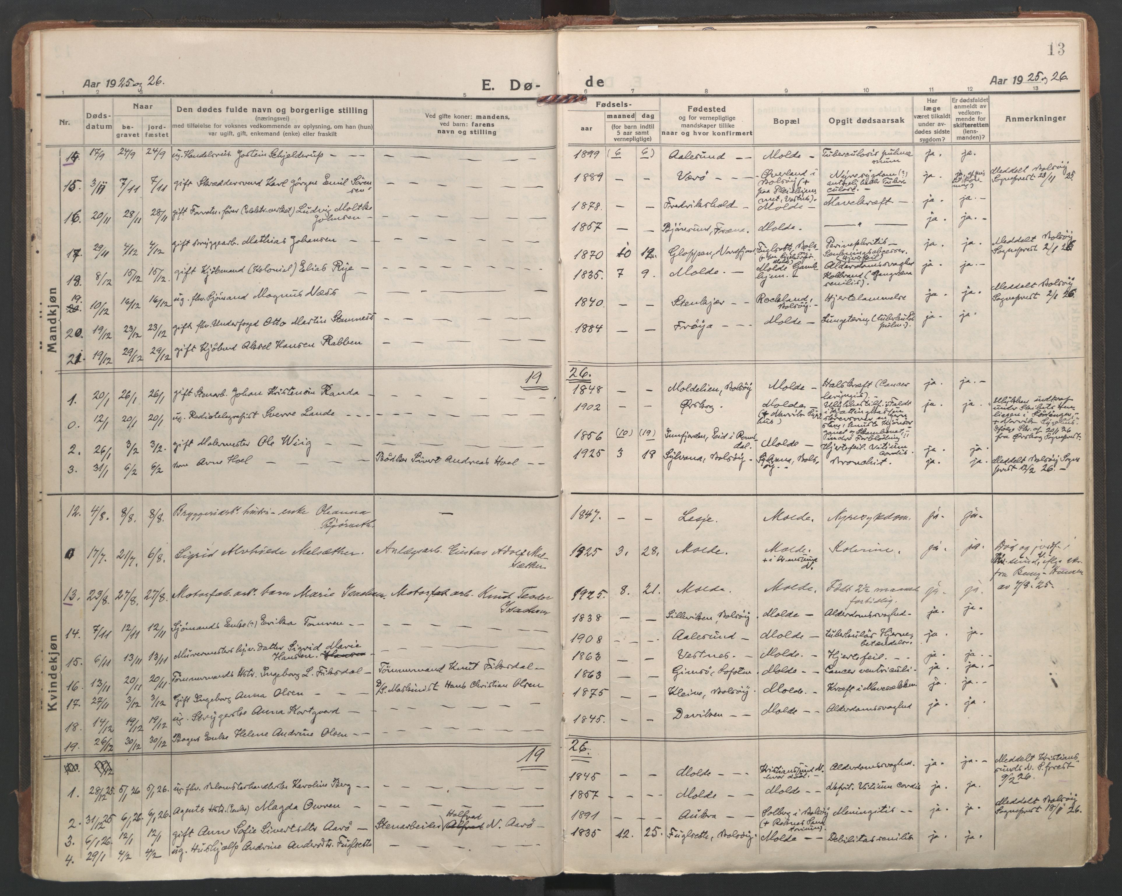 Ministerialprotokoller, klokkerbøker og fødselsregistre - Møre og Romsdal, AV/SAT-A-1454/558/L0697: Parish register (official) no. 558A11, 1920-1948, p. 13