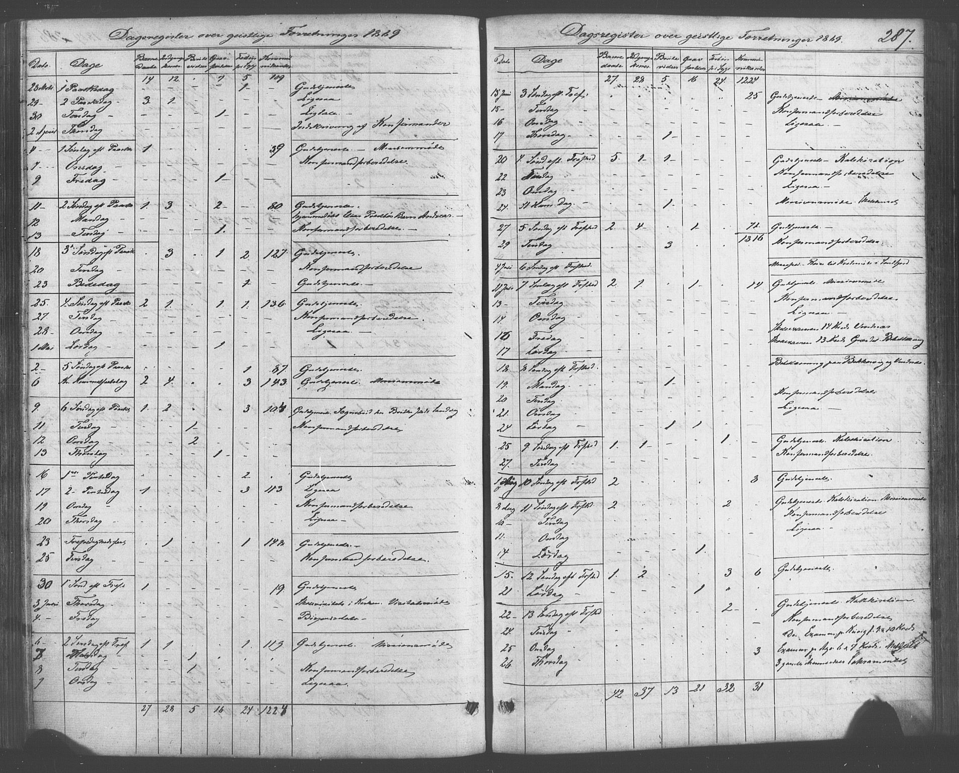 Fitjar sokneprestembete, SAB/A-99926: Parish register (official) no. A 1, 1862-1881, p. 287