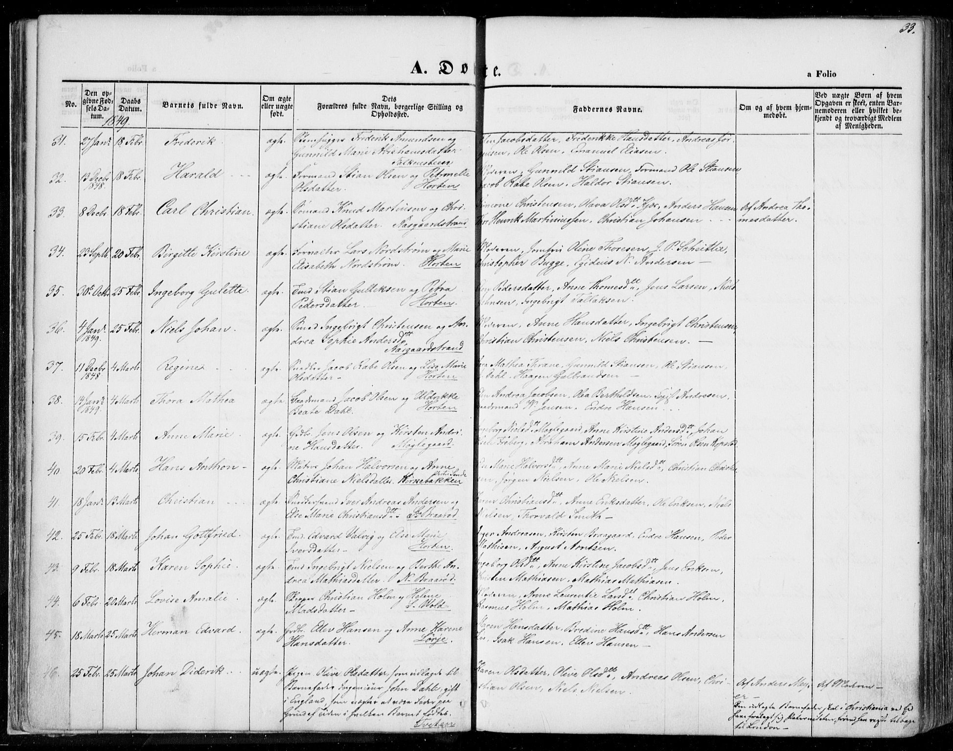 Borre kirkebøker, AV/SAKO-A-338/F/Fa/L0005: Parish register (official) no. I 5, 1845-1851, p. 33