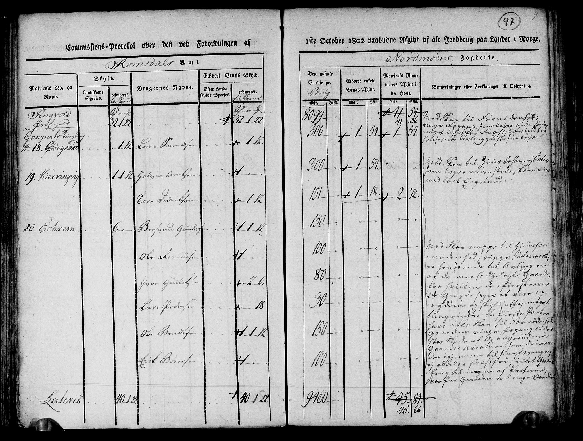 Rentekammeret inntil 1814, Realistisk ordnet avdeling, AV/RA-EA-4070/N/Ne/Nea/L0130: til 0132: Nordmøre fogderi. Kommisjonsprotokoll, 1803, p. 97