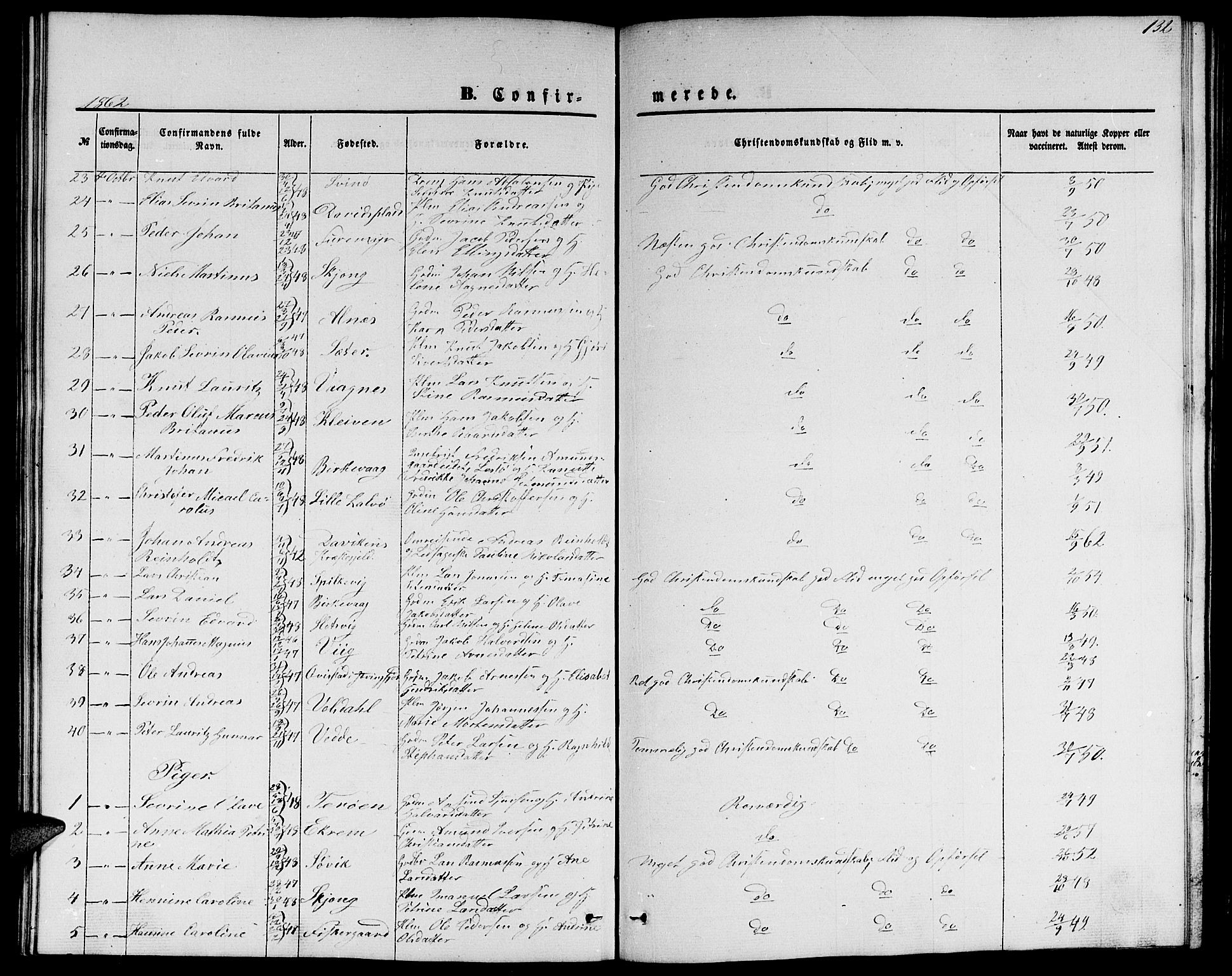 Ministerialprotokoller, klokkerbøker og fødselsregistre - Møre og Romsdal, AV/SAT-A-1454/528/L0427: Parish register (copy) no. 528C08, 1855-1864, p. 132