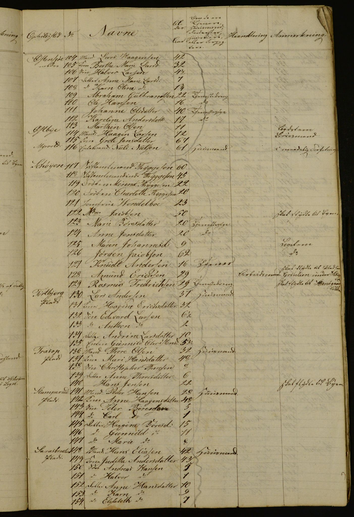 OBA, Census for Aker 1834, 1834