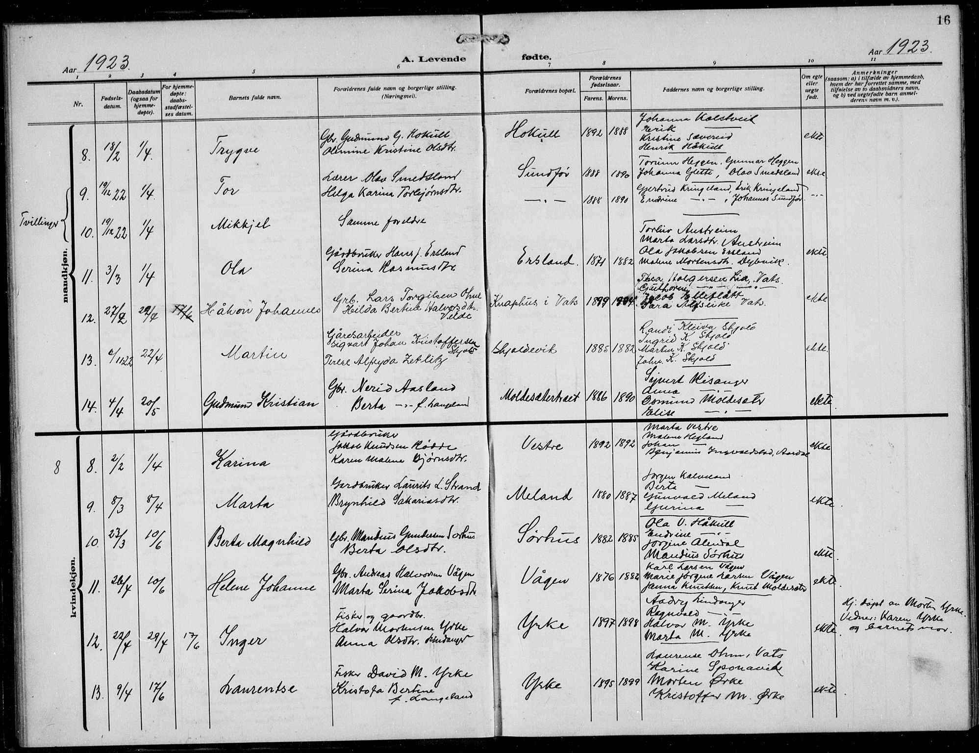 Skjold sokneprestkontor, AV/SAST-A-101847/H/Ha/Hab/L0010: Parish register (copy) no. B 10, 1921-1941, p. 16