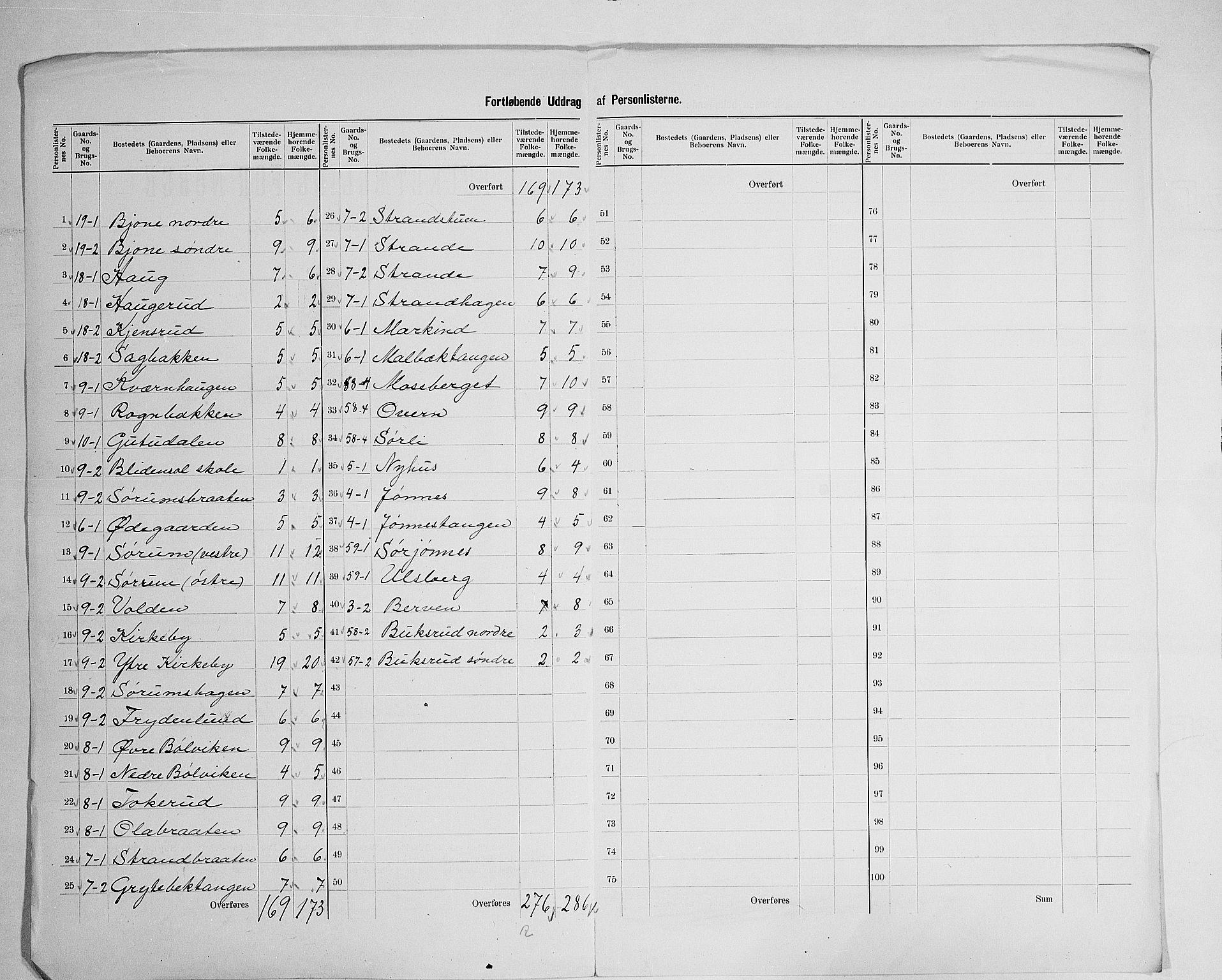 SAH, 1900 census for Brandbu, 1900, p. 21