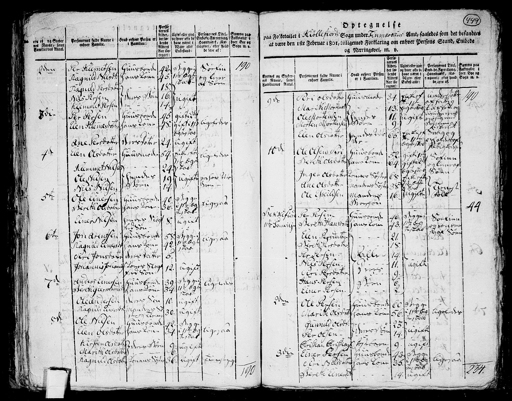 RA, 1801 census for 2022P Kjøllefjord, 1801, p. 448b-449a